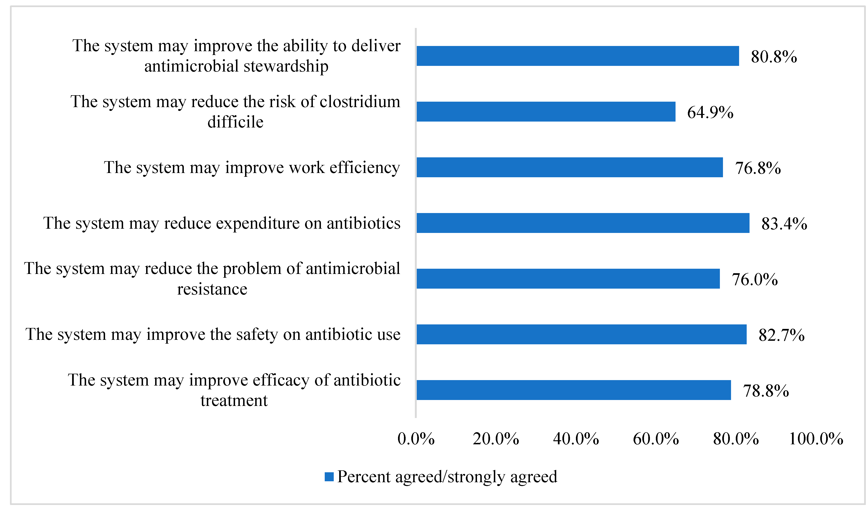 Healthcare 11 00836 g001 Healthcare 11 00836 g001