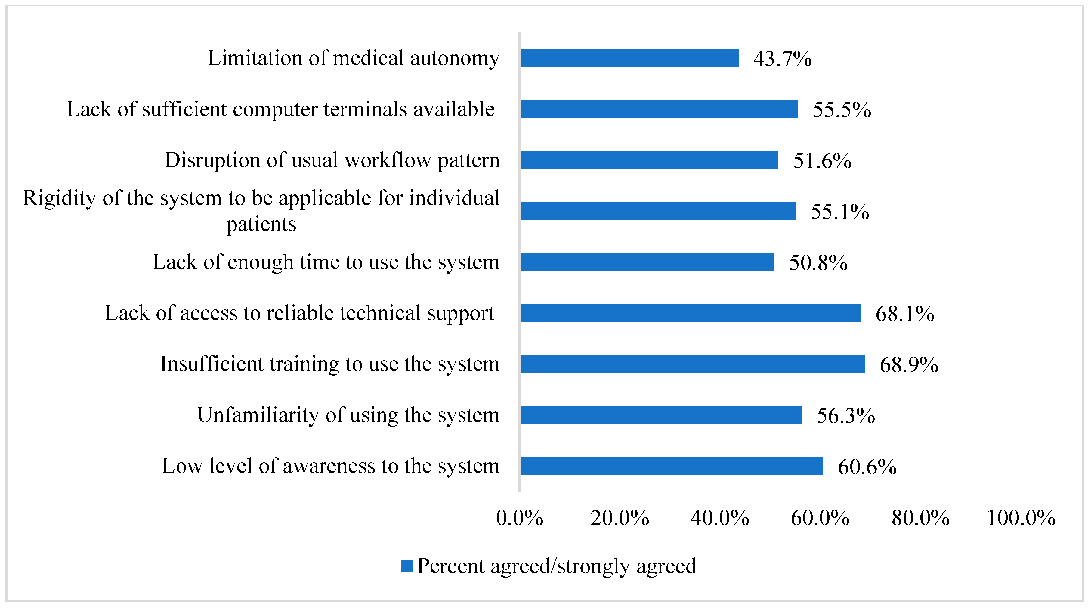 Healthcare 11 00836 g002 Healthcare 11 00836 g002