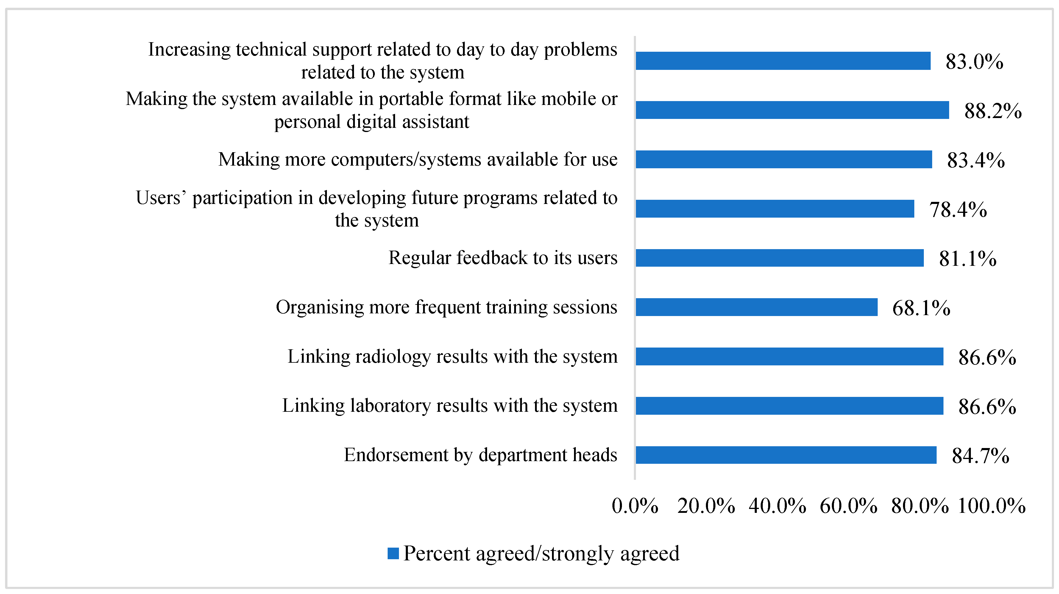 Healthcare 11 00836 g003 Healthcare 11 00836 g003