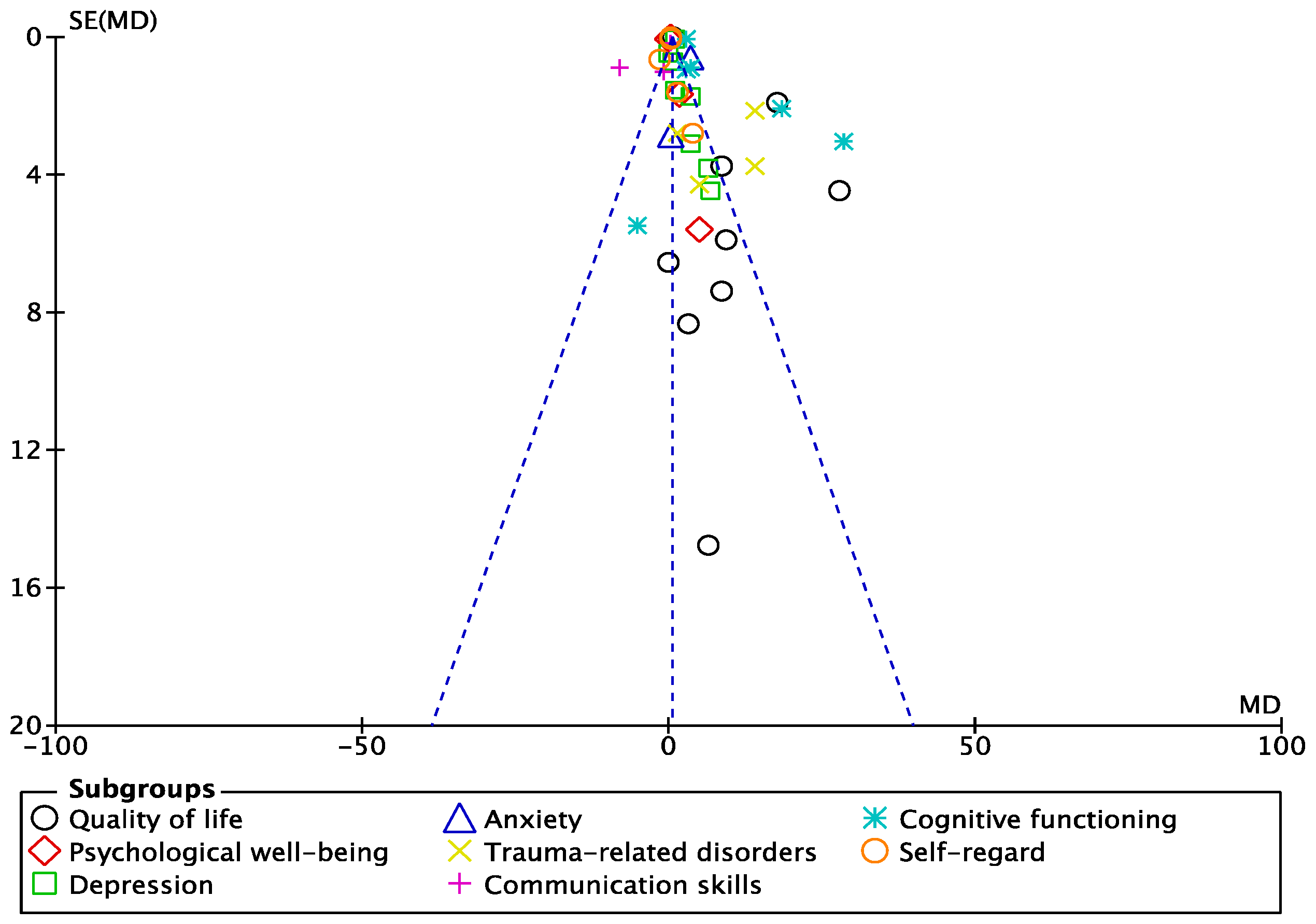 Healthcare 11 00839 g006