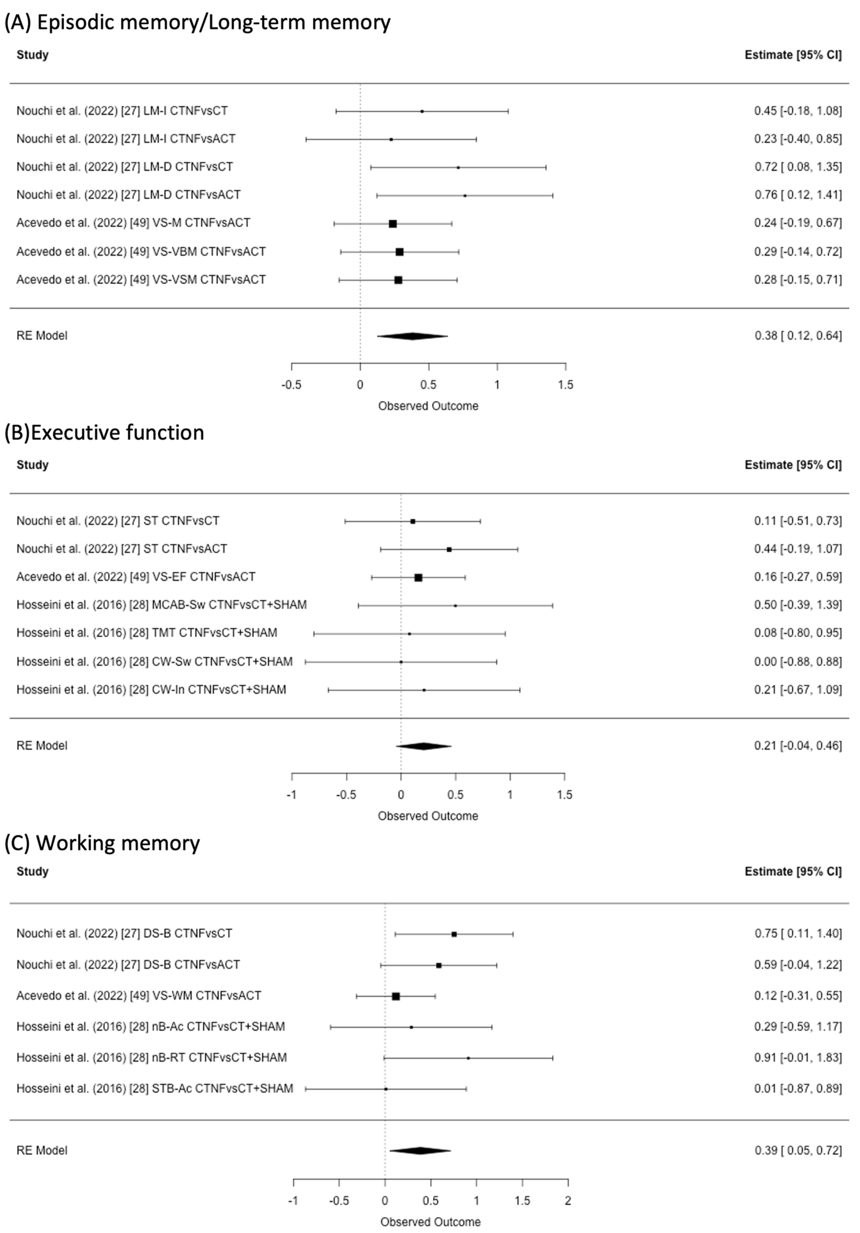 Healthcare 11 00843 g002
