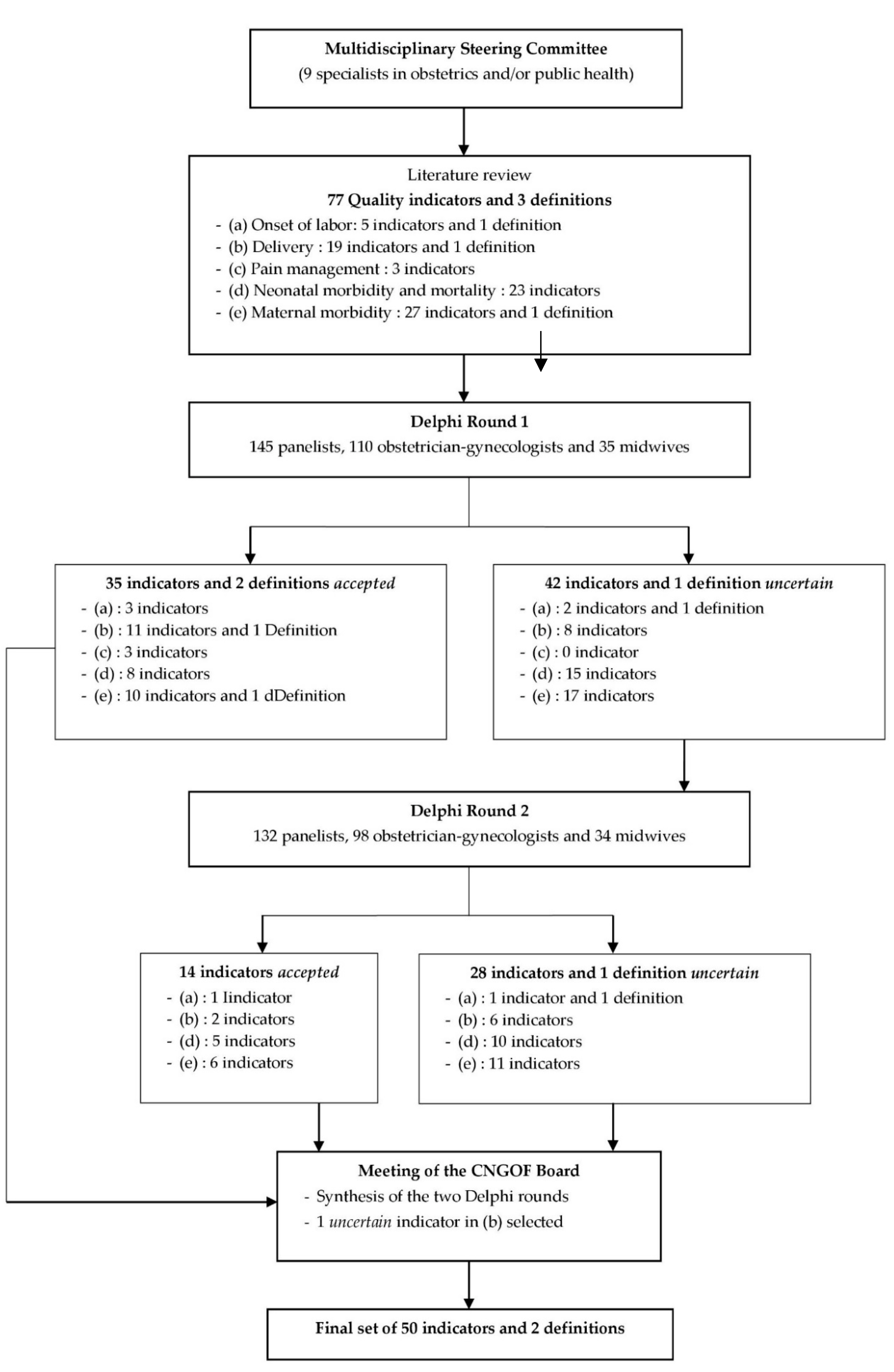 Healthcare 11 00848 g001