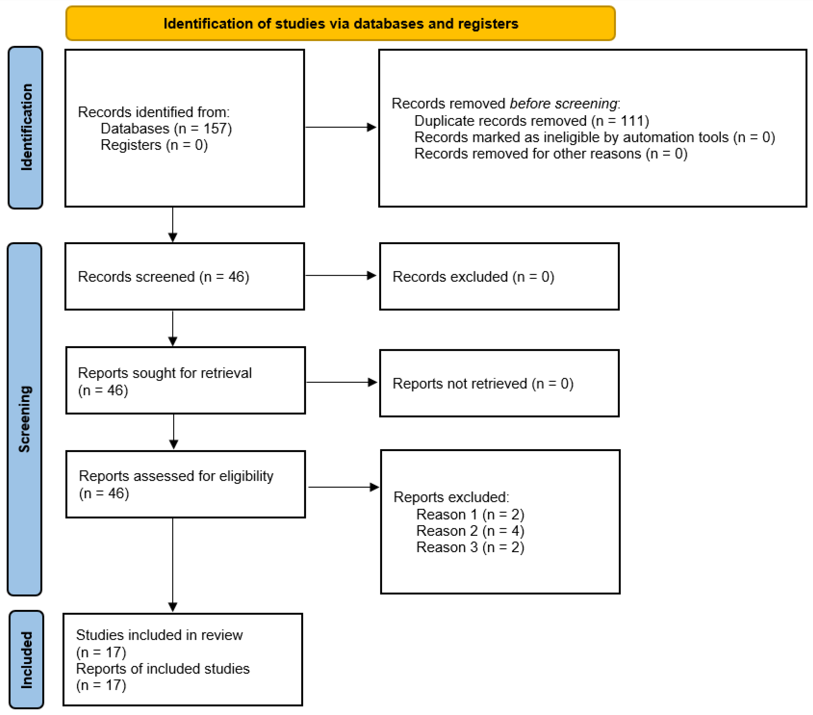 Healthcare 11 00849 g001