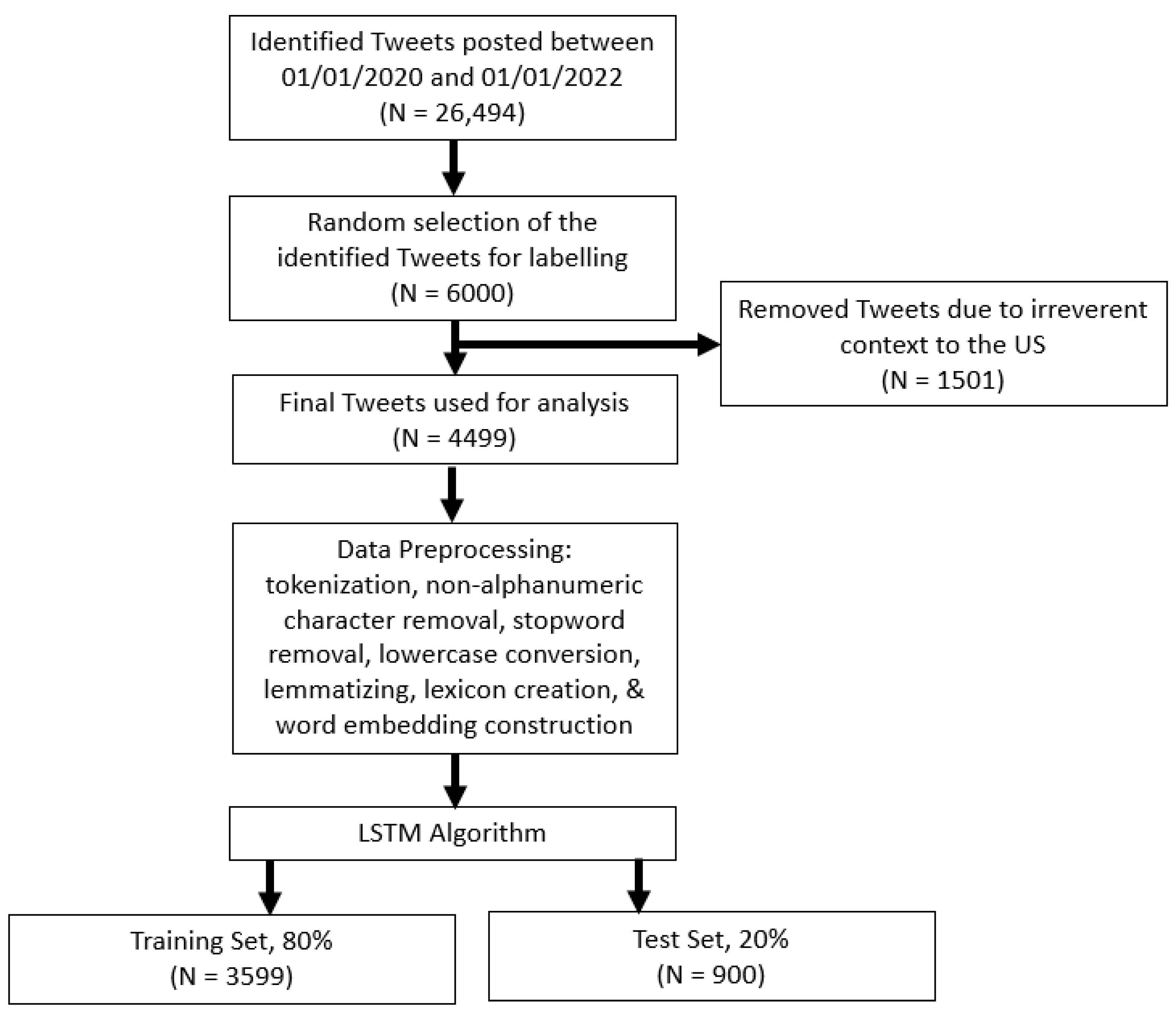 Healthcare 11 00855 g001