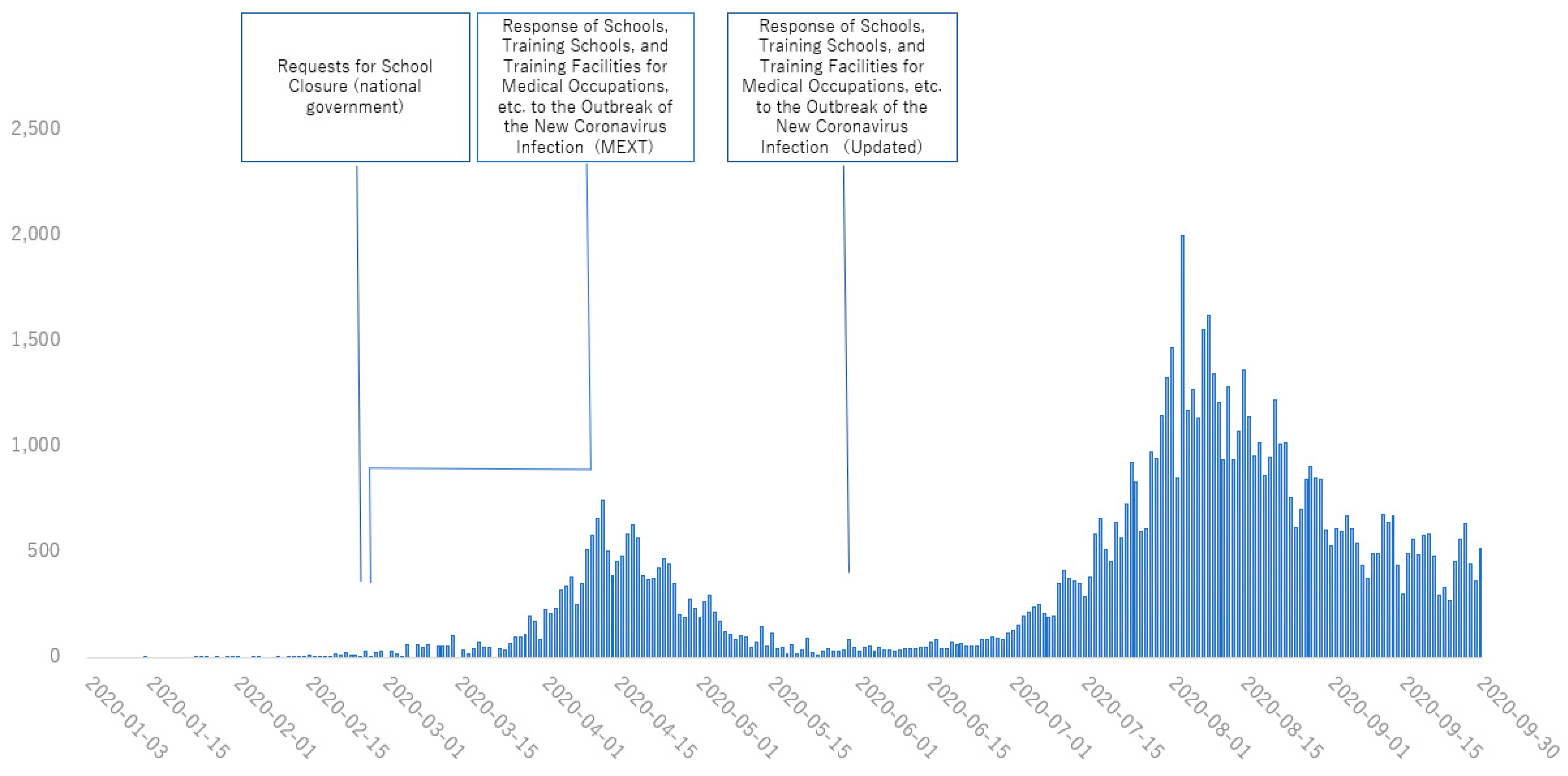 Healthcare 11 00867 g001