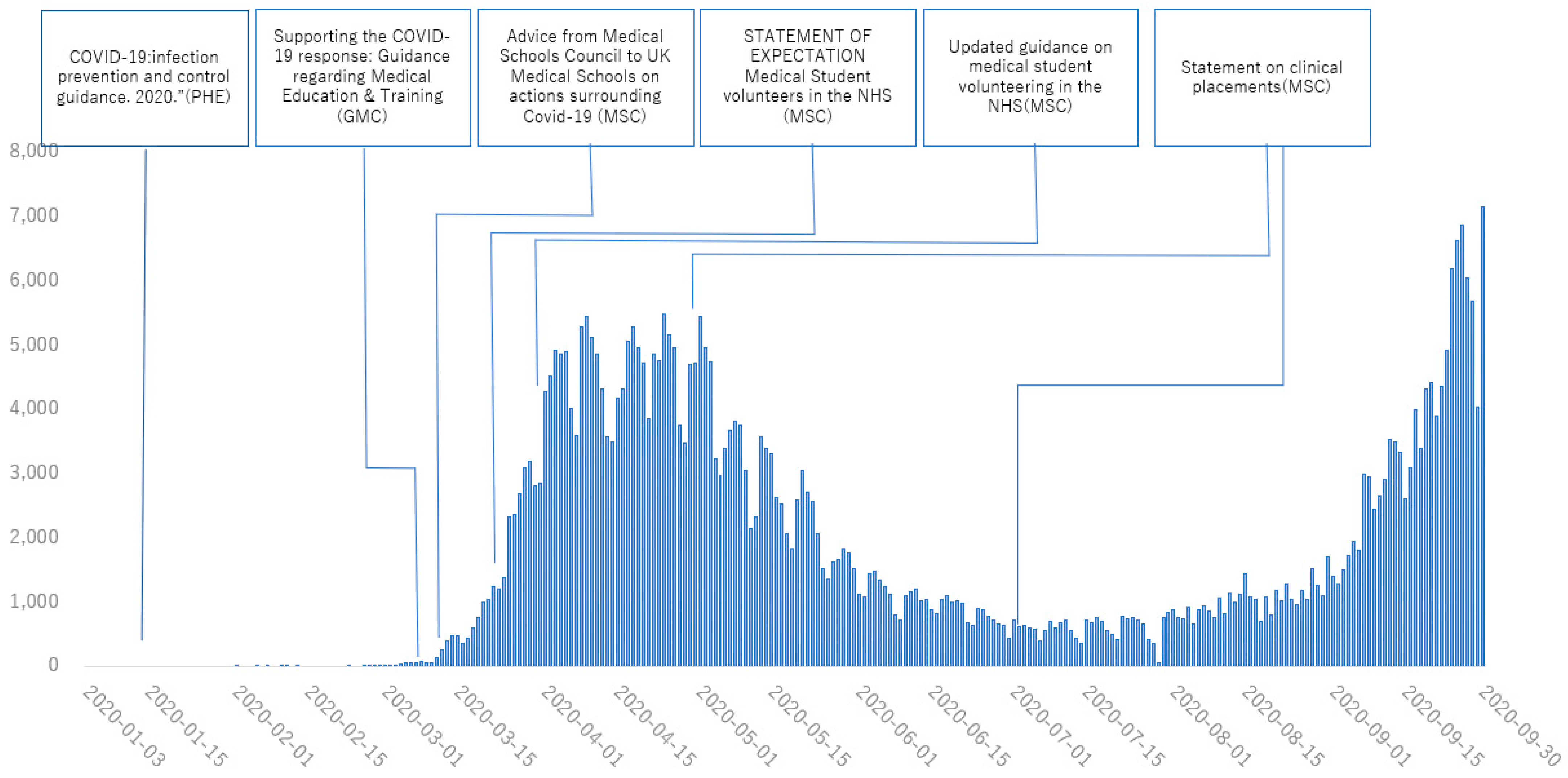 Healthcare 11 00867 g002