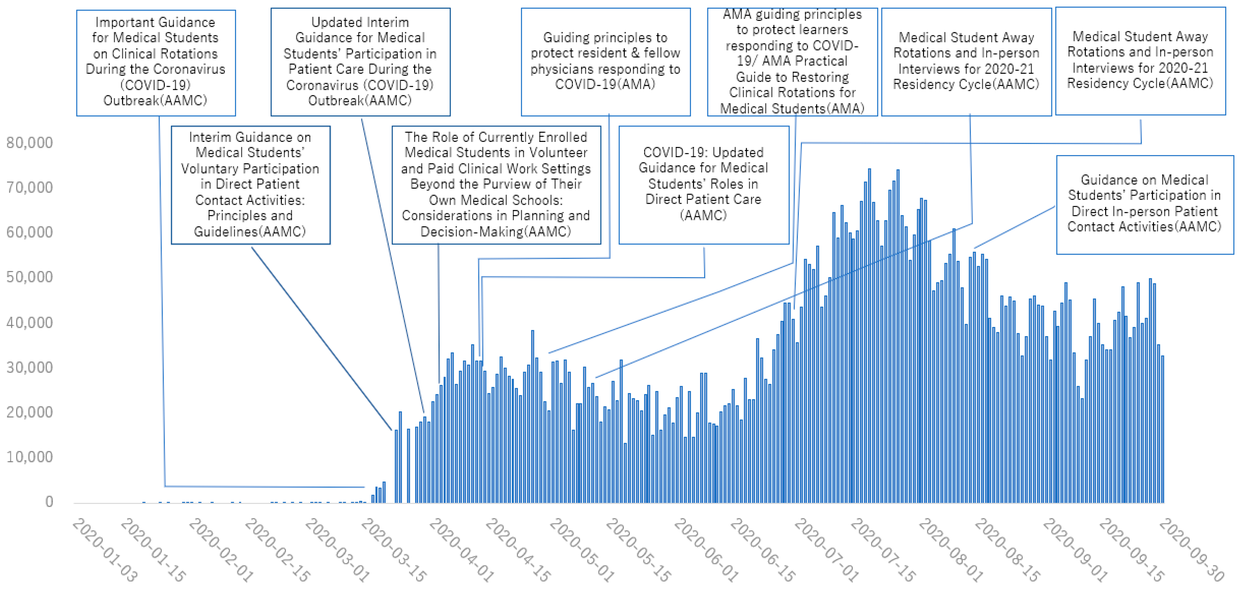 Healthcare 11 00867 g003