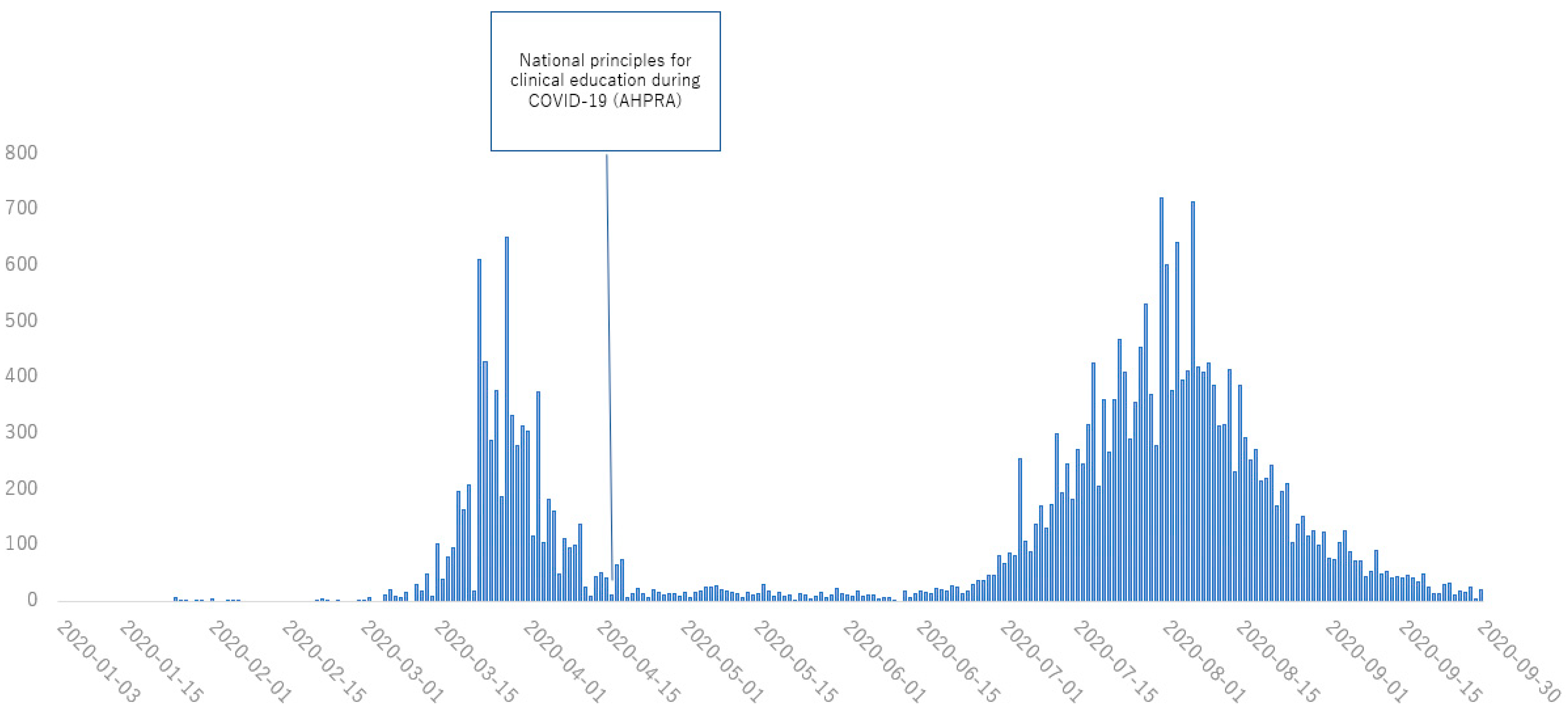 Healthcare 11 00867 g004