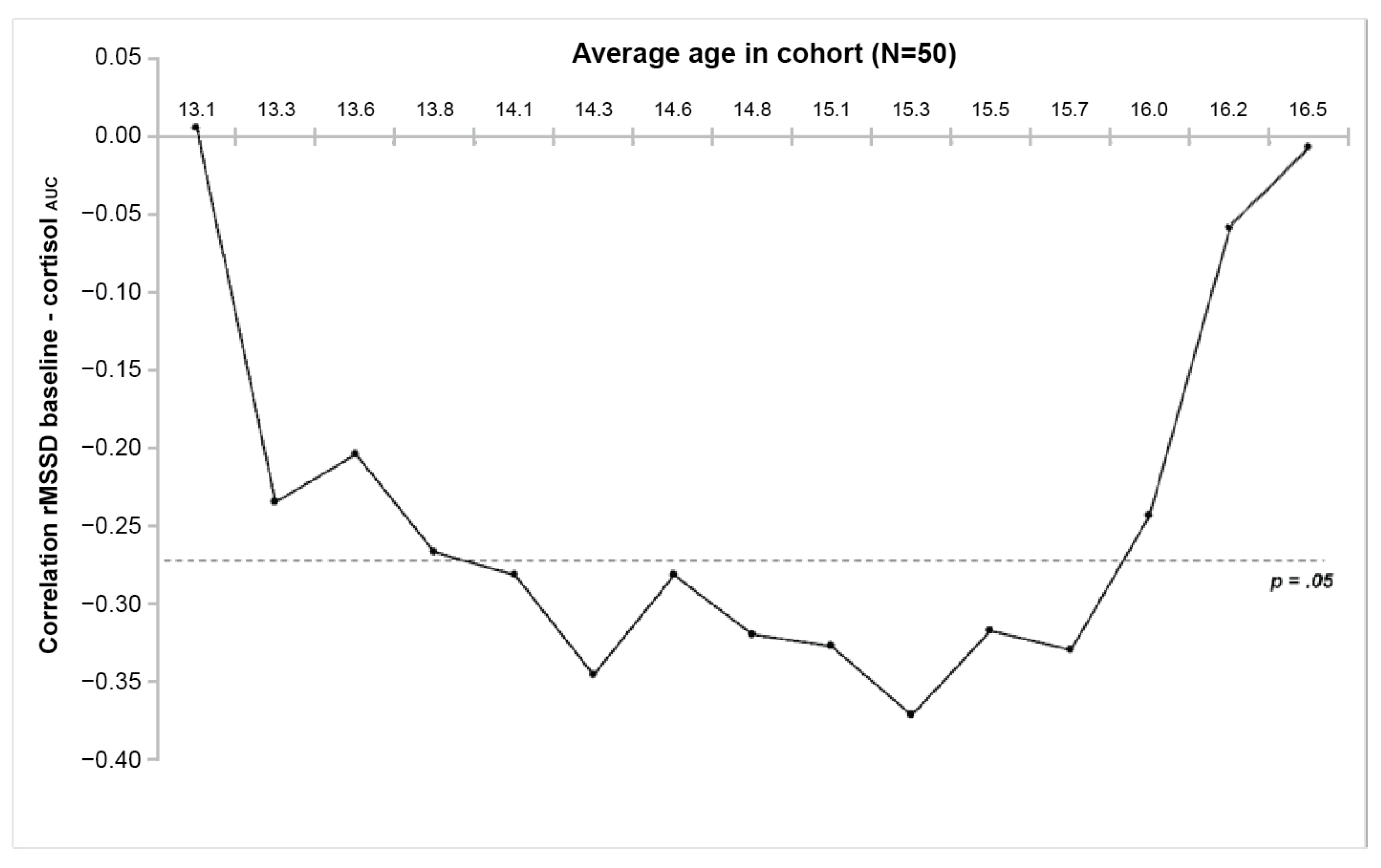 Healthcare 11 00869 g005 Healthcare 11 00869 g005