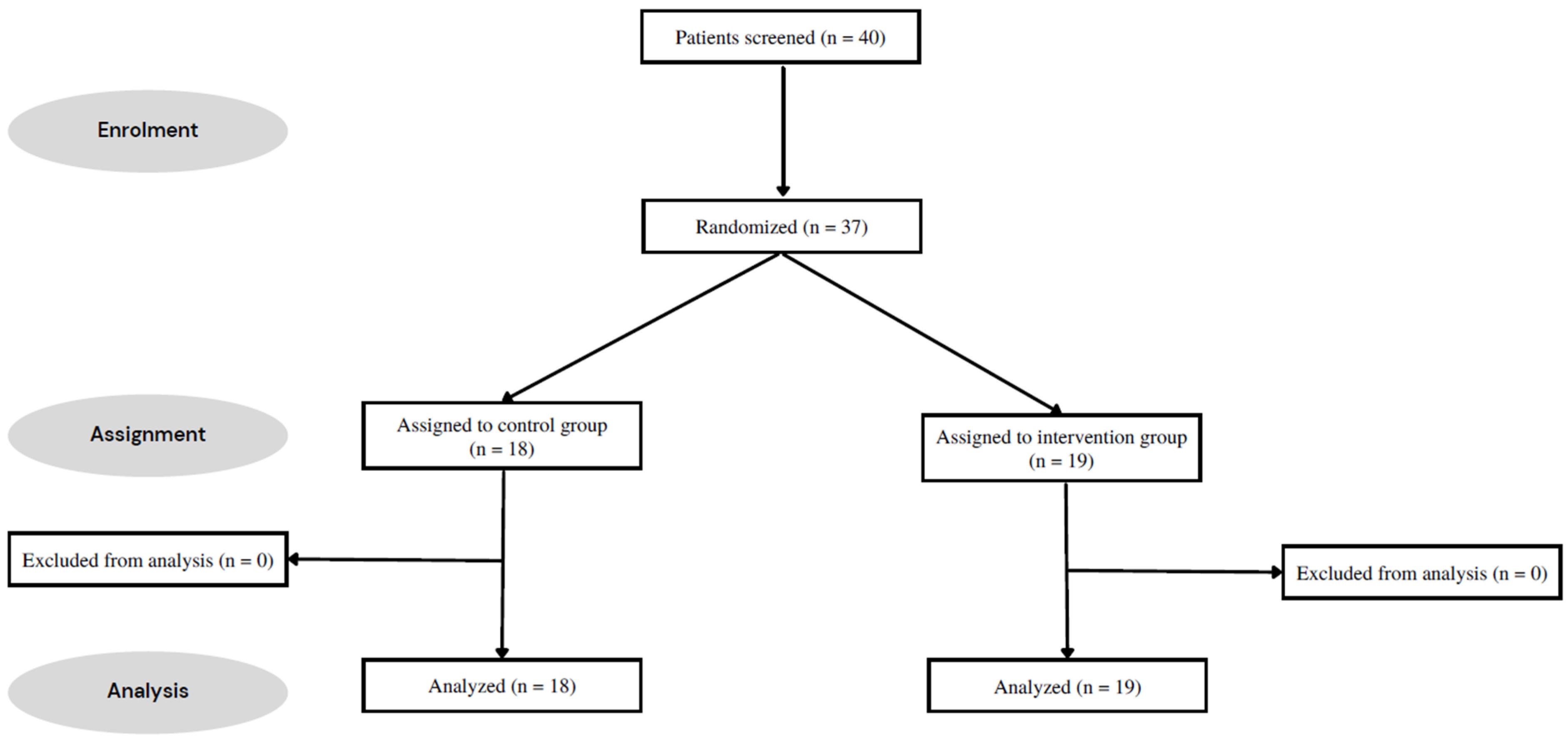 Healthcare 11 00877 g001 Healthcare 11 00877 g001