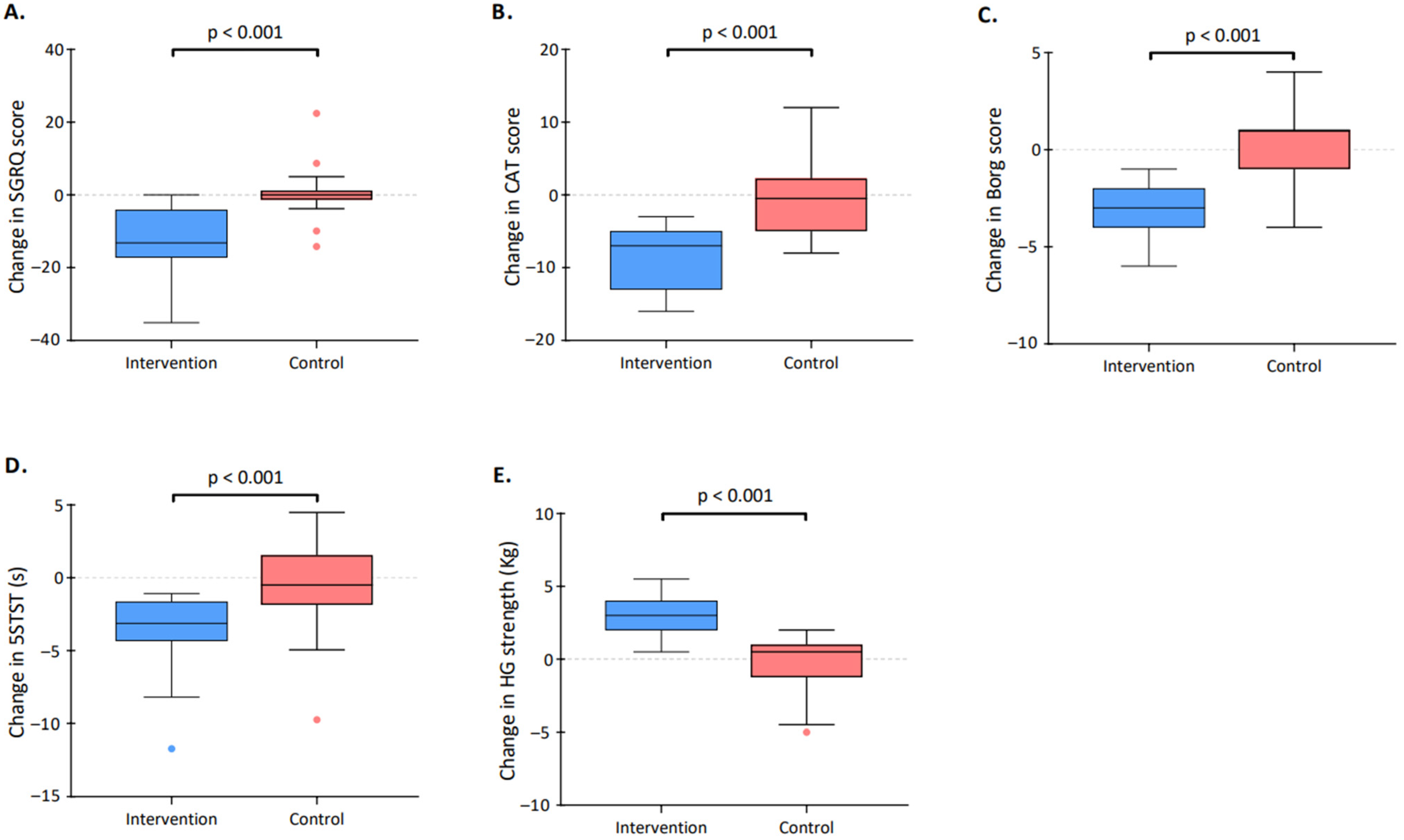 Healthcare 11 00877 g002 Healthcare 11 00877 g002