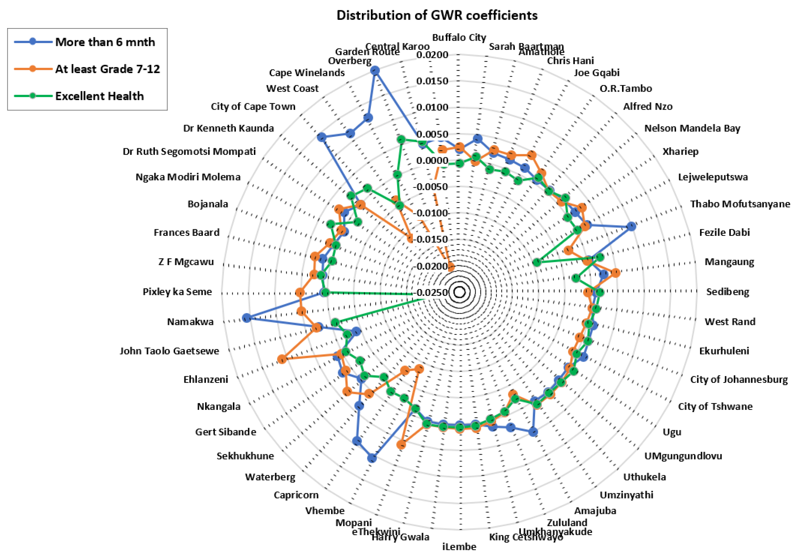 Healthcare 11 00881 g005