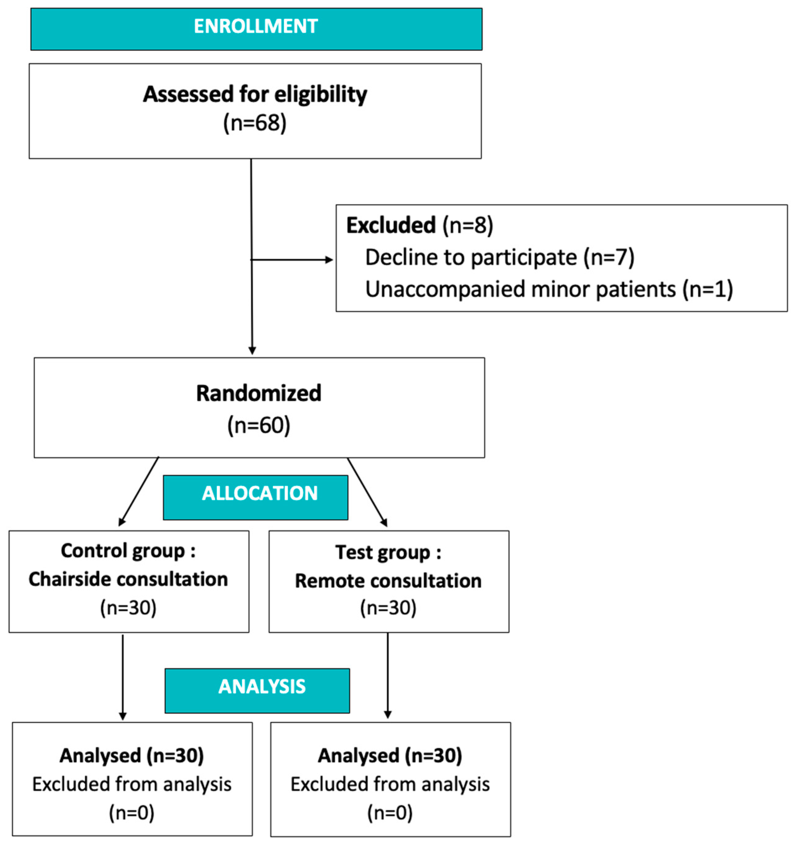 Healthcare 11 00882 g001
