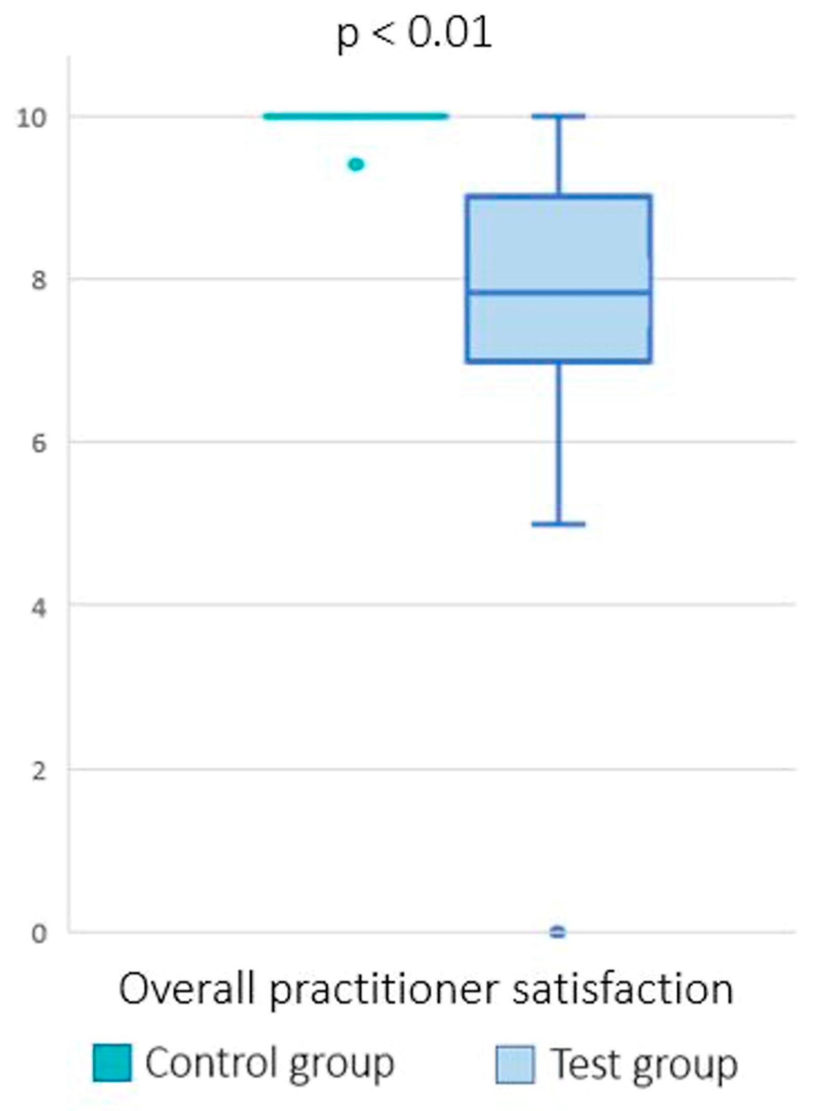 Healthcare 11 00882 g003