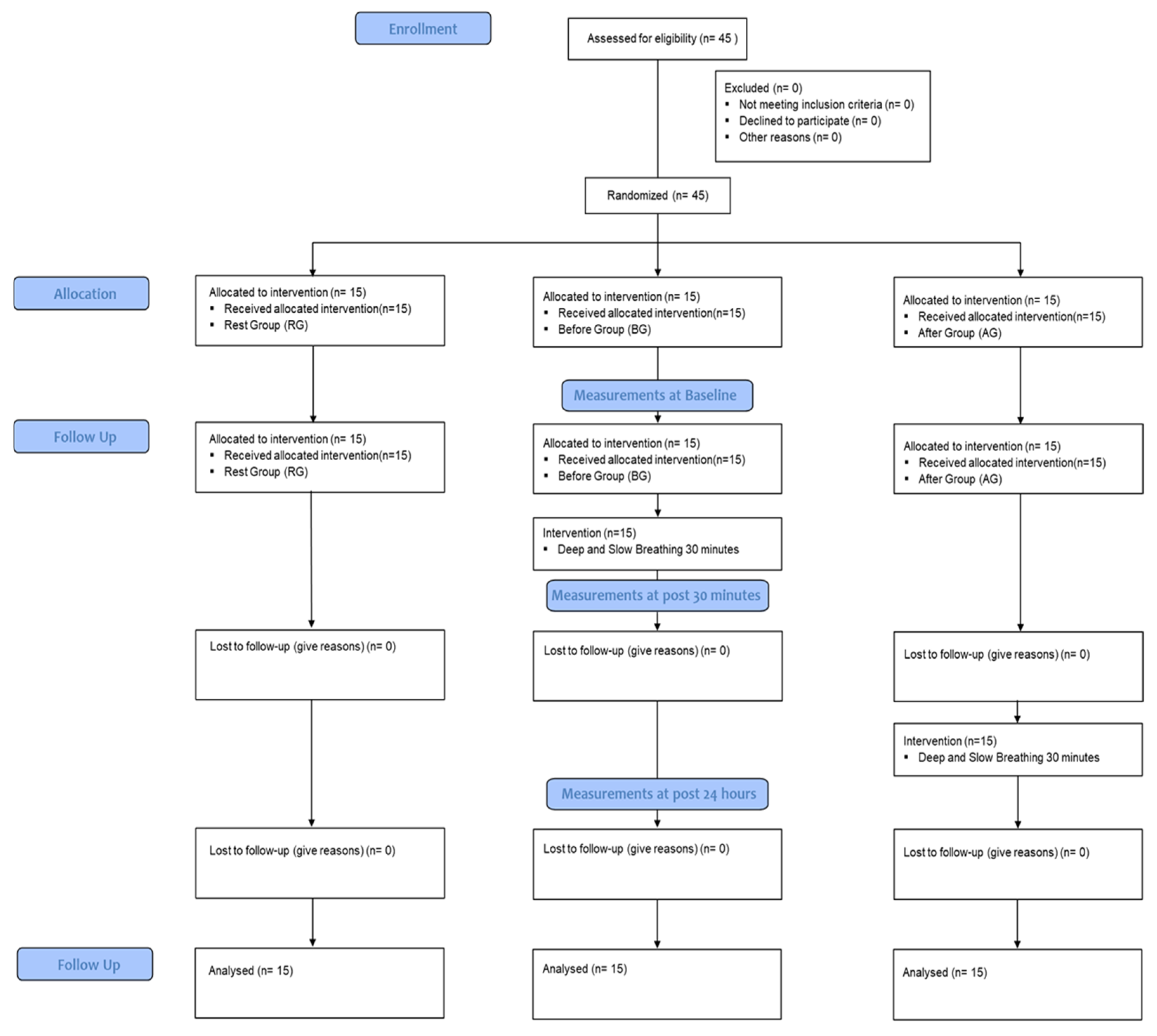 Healthcare 11 00896 g001