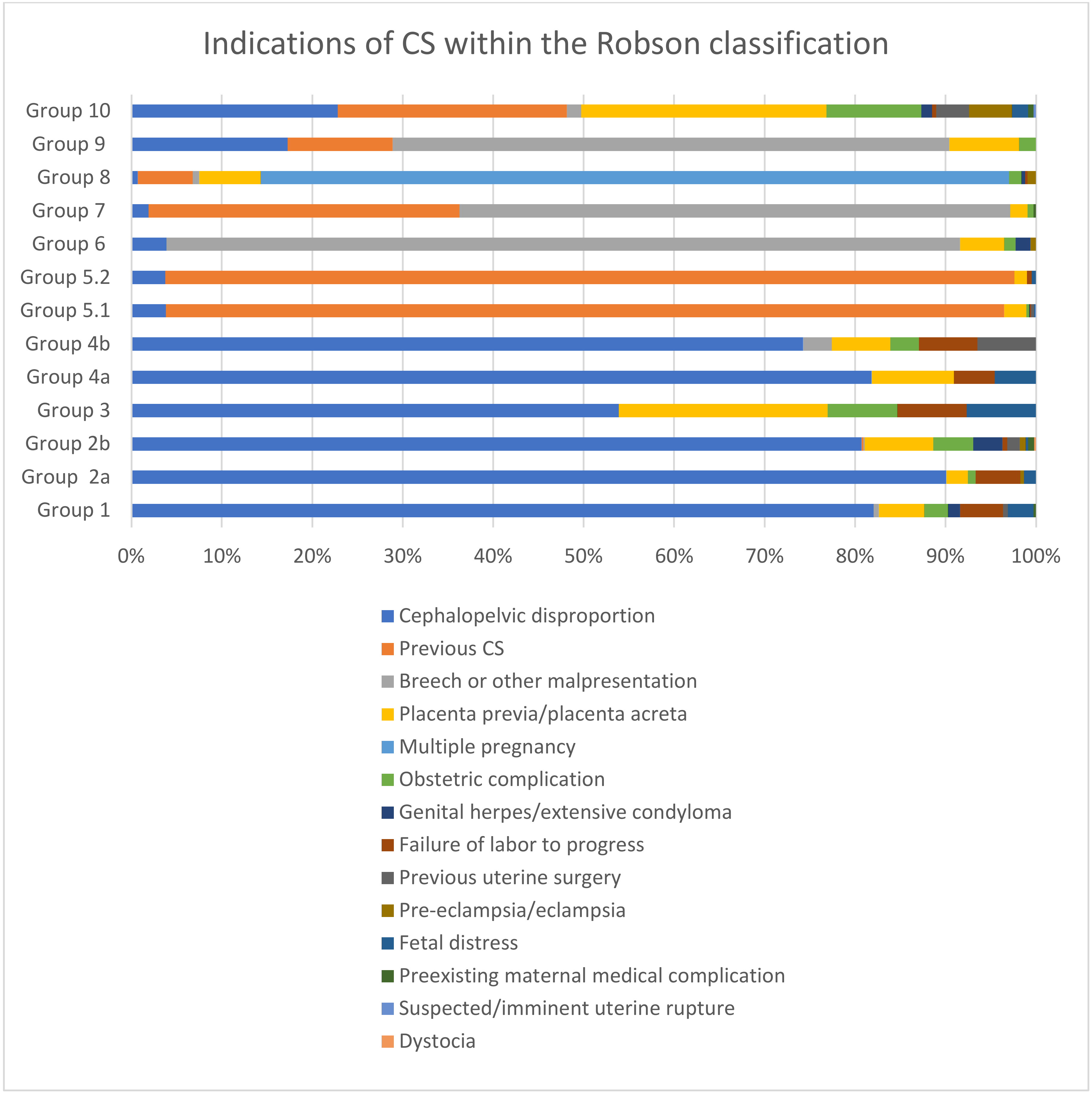 Healthcare 11 00908 g002