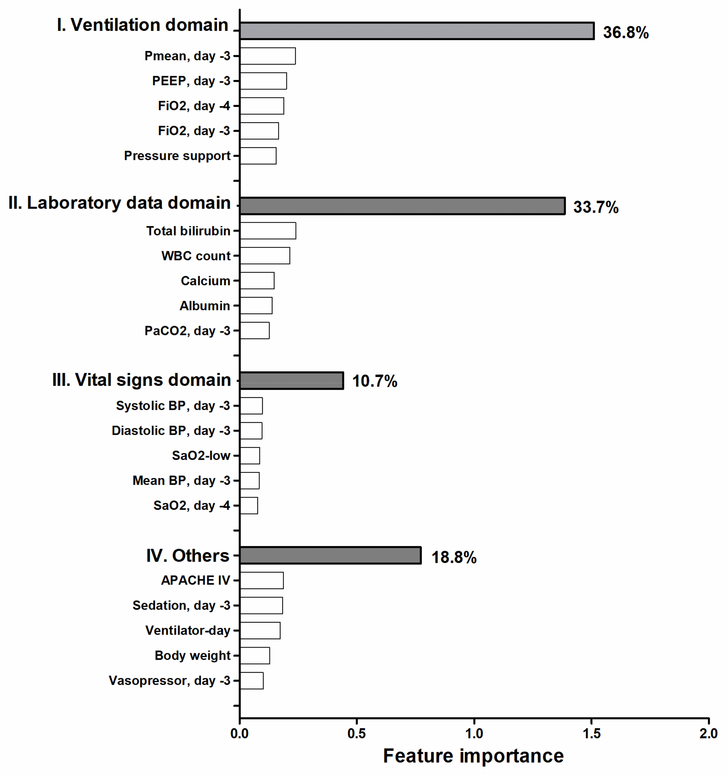 Healthcare 11 00910 g003