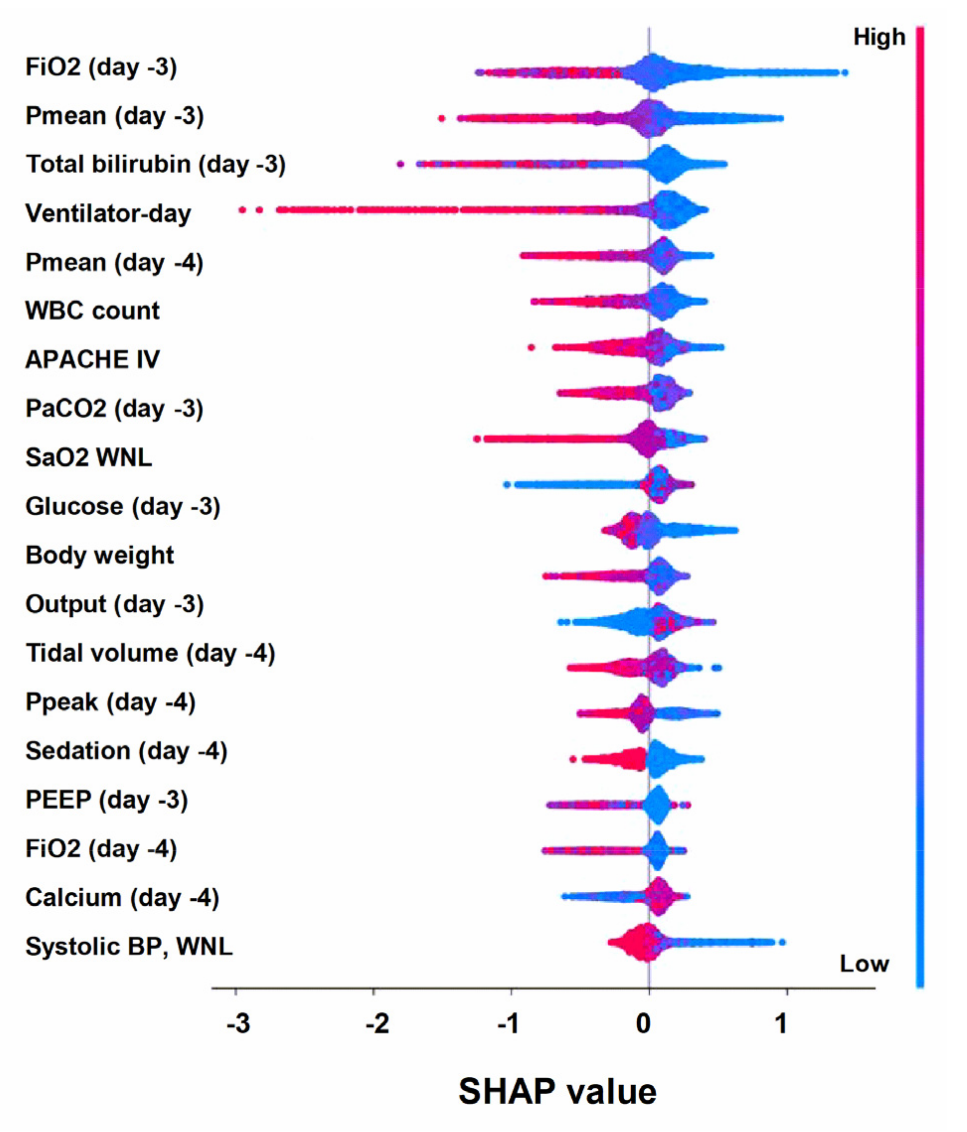 Healthcare 11 00910 g004