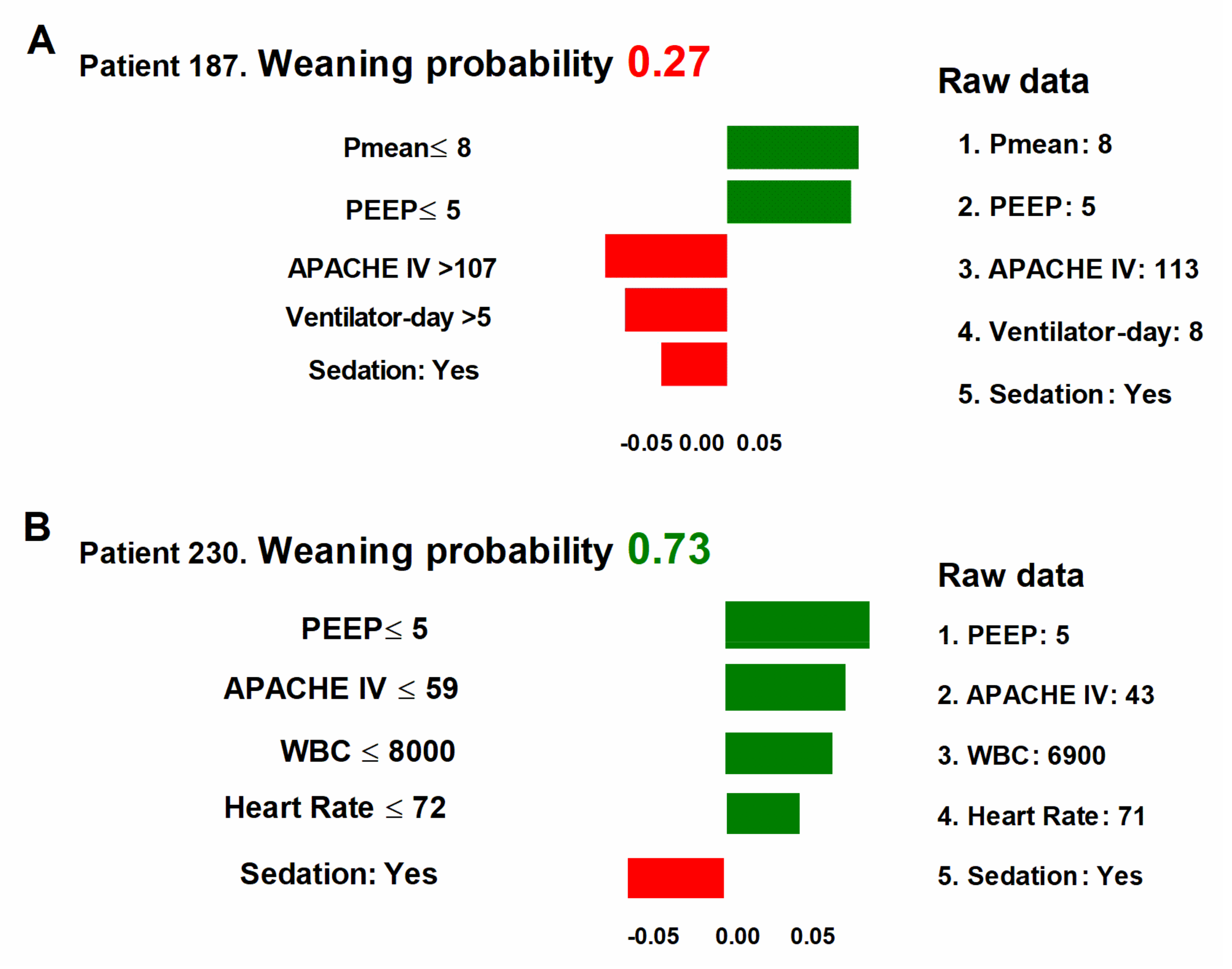 Healthcare 11 00910 g006