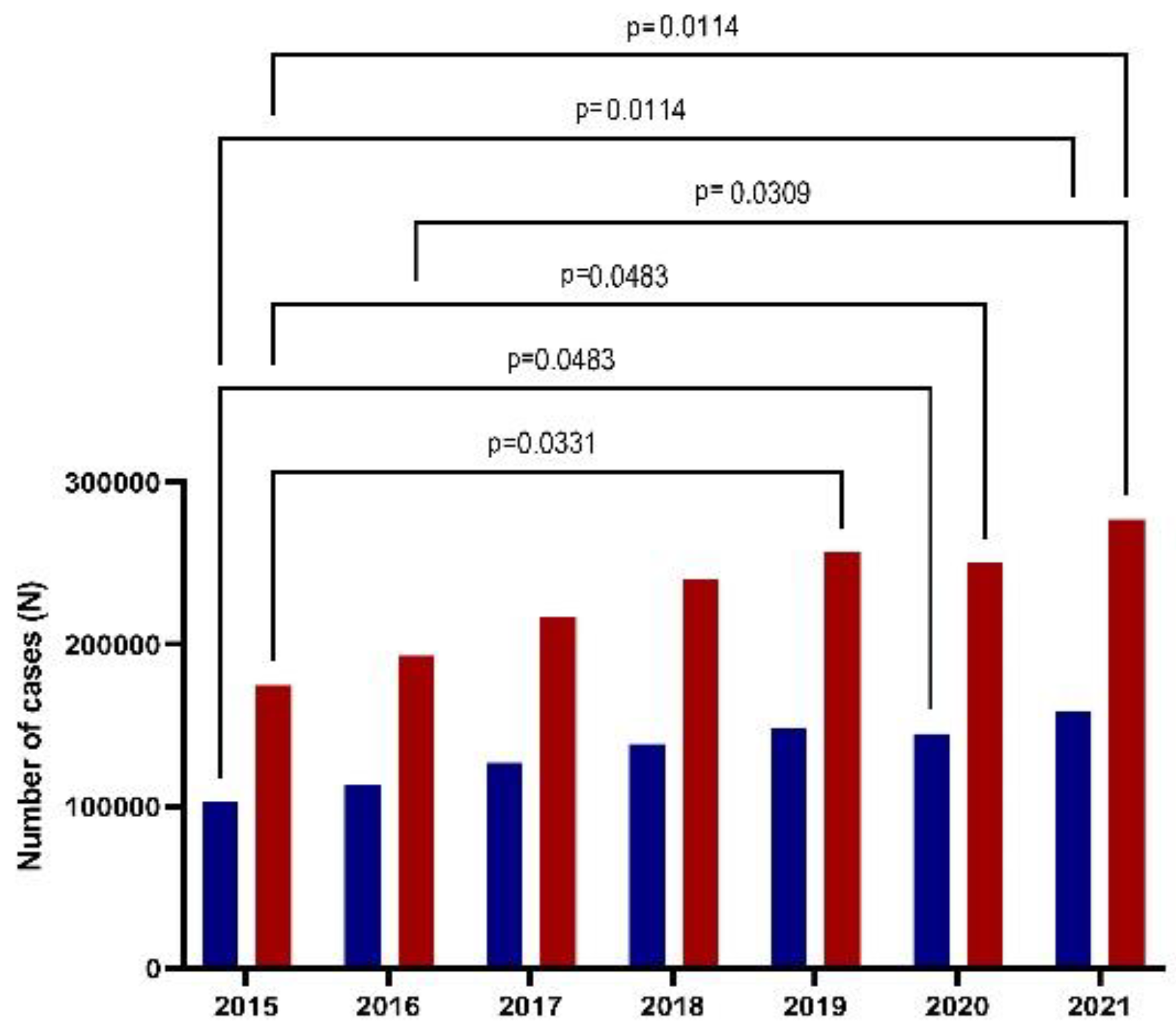 Healthcare 11 00921 g001 Healthcare 11 00921 g001