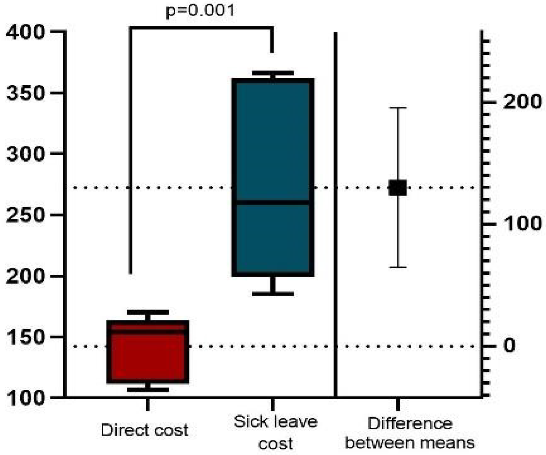 Healthcare 11 00921 g003 Healthcare 11 00921 g003