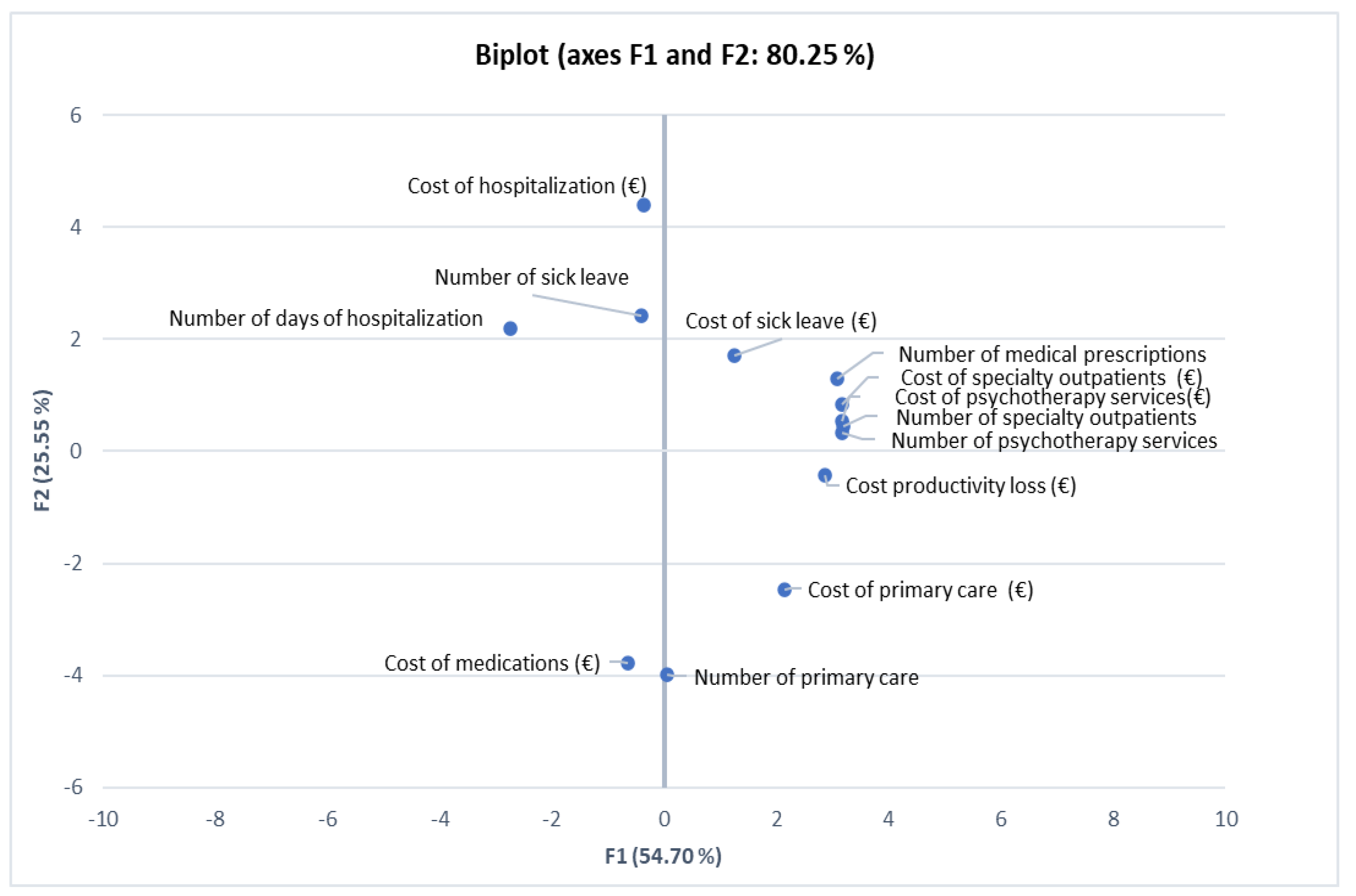 Healthcare 11 00921 g005 Healthcare 11 00921 g005