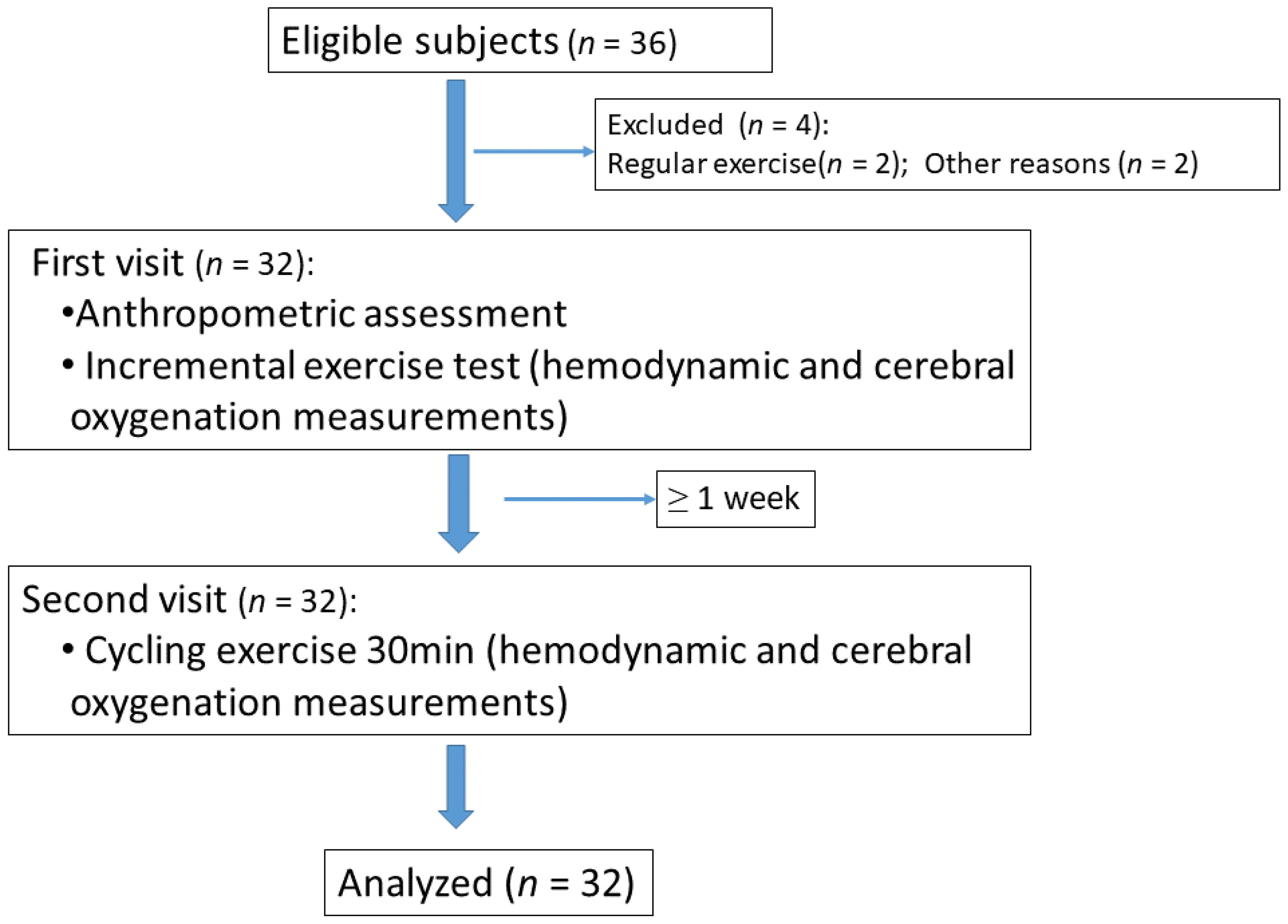Healthcare 11 00923 g001