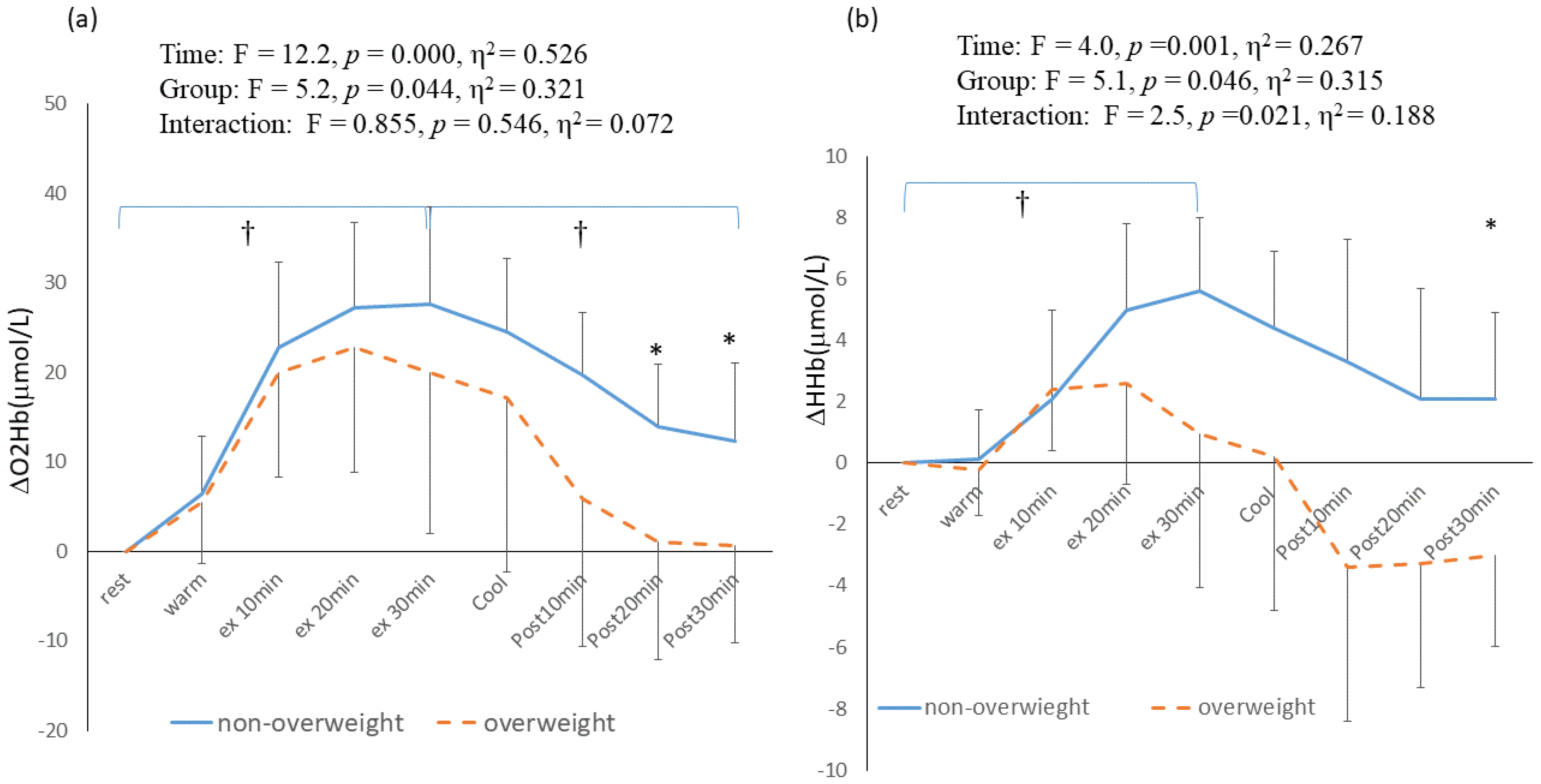 Healthcare 11 00923 g002