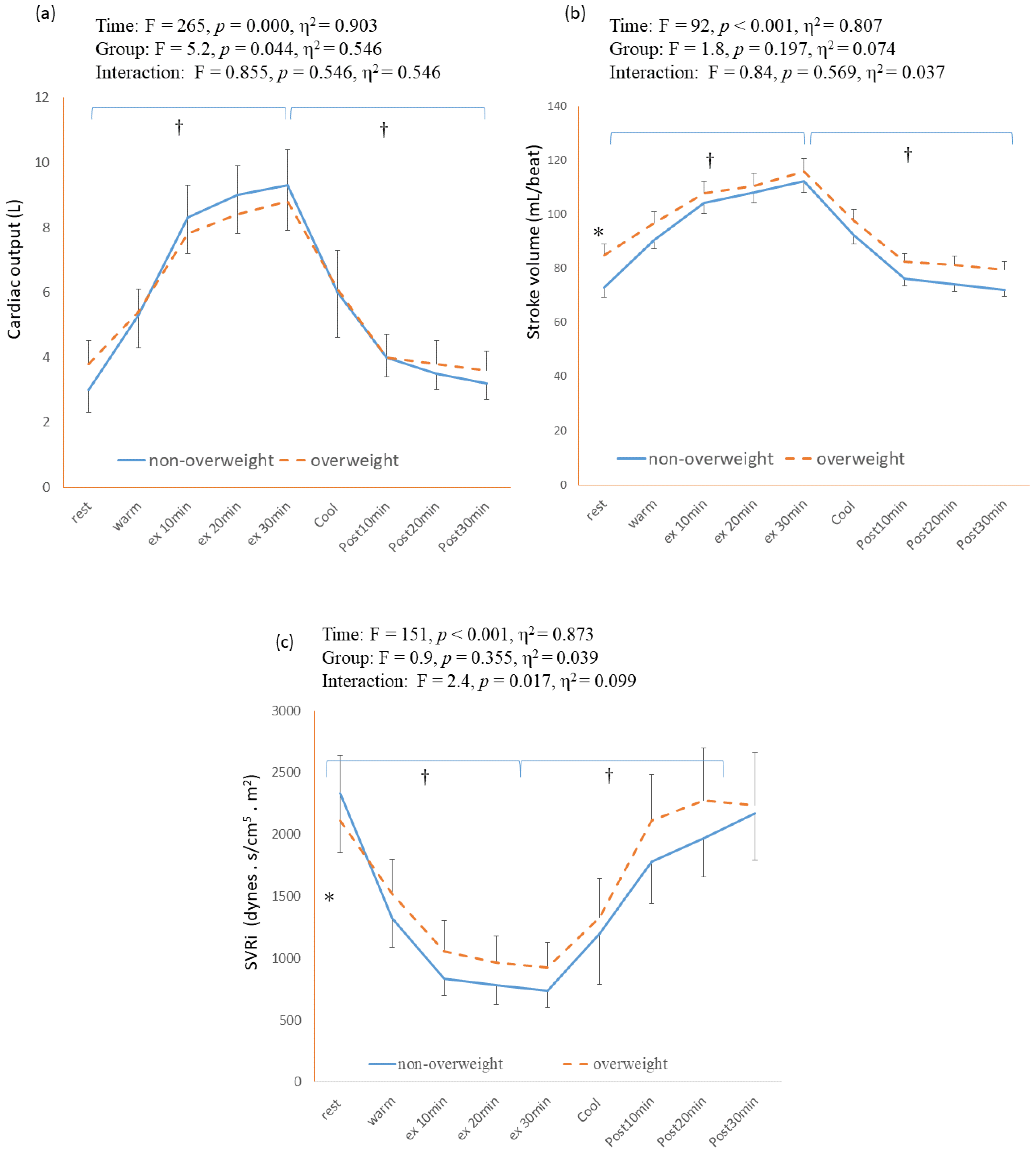 Healthcare 11 00923 g003