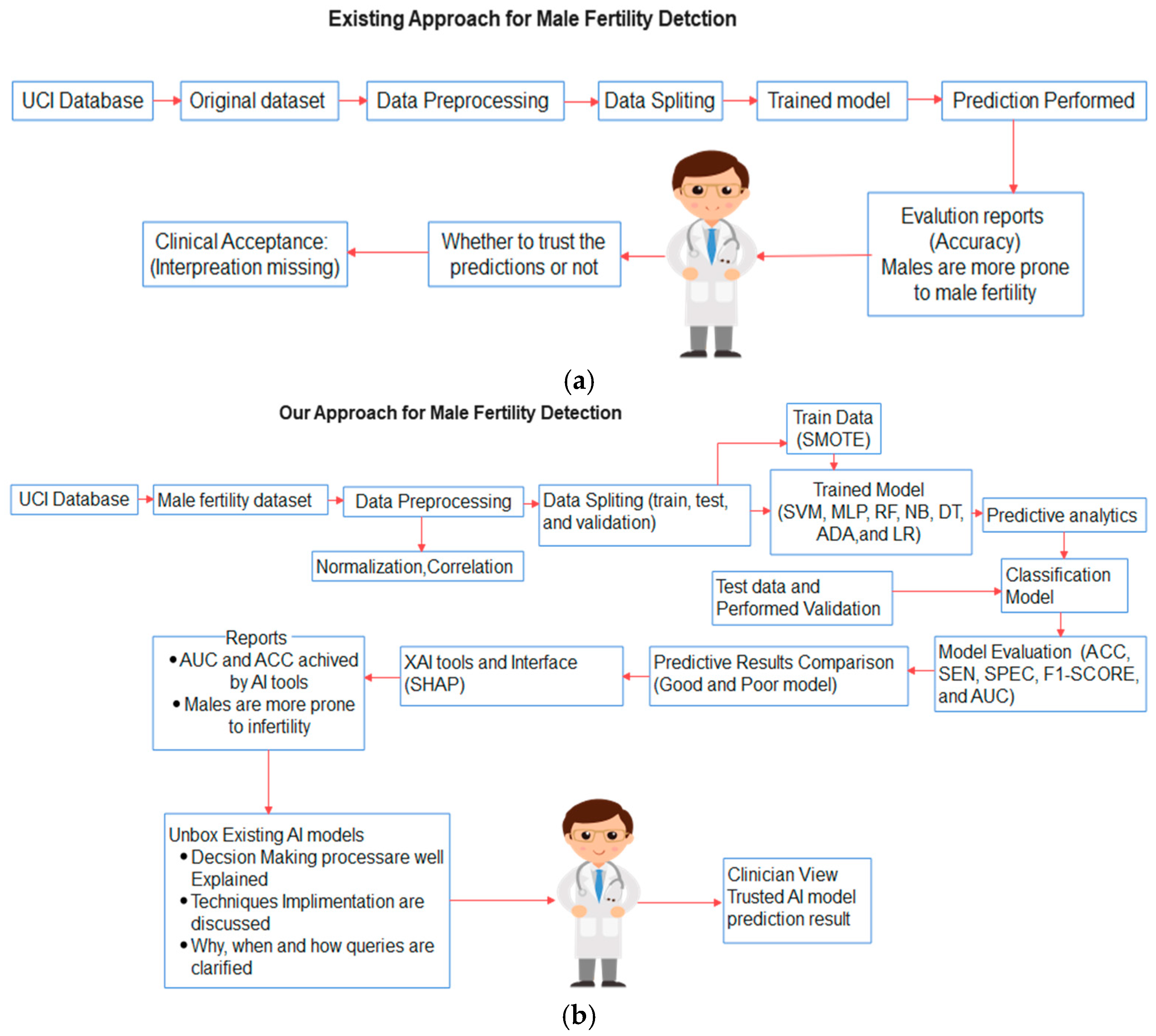 Healthcare 11 00929 g001