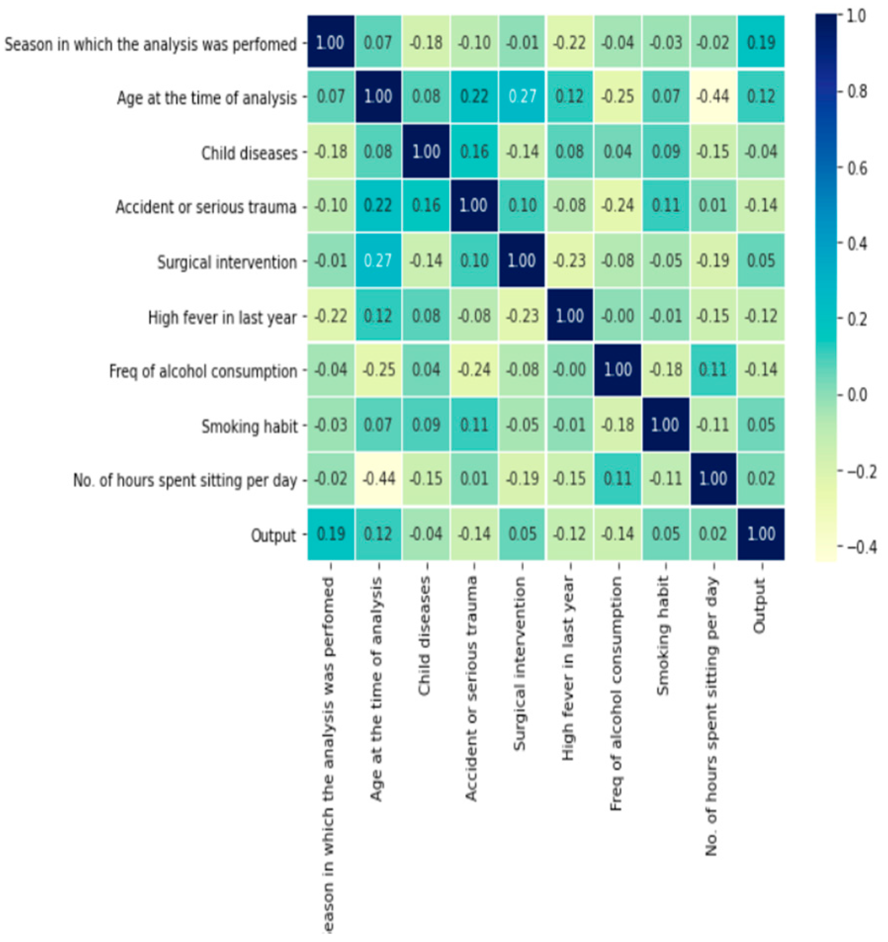 Healthcare 11 00929 g002