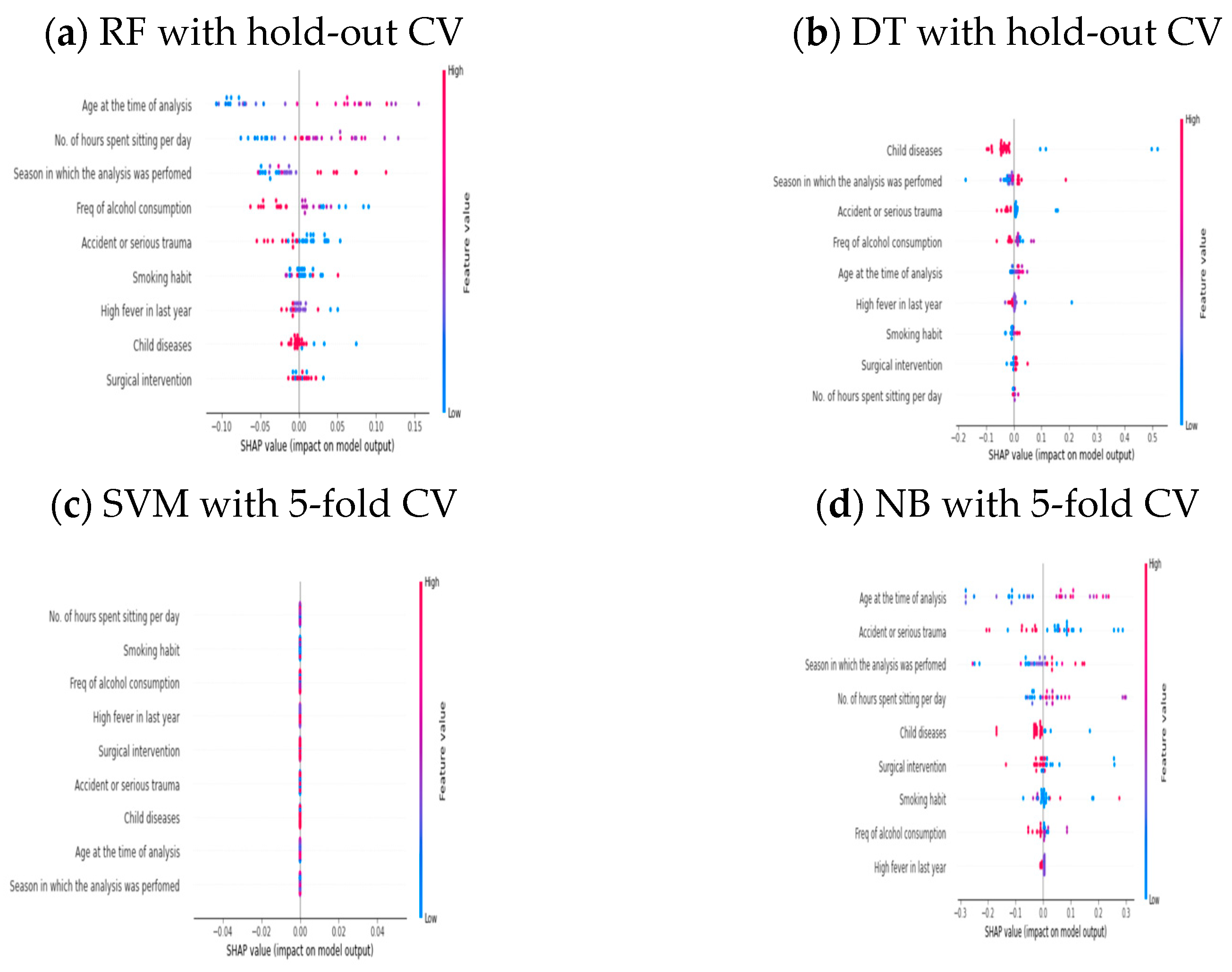 Healthcare 11 00929 g004