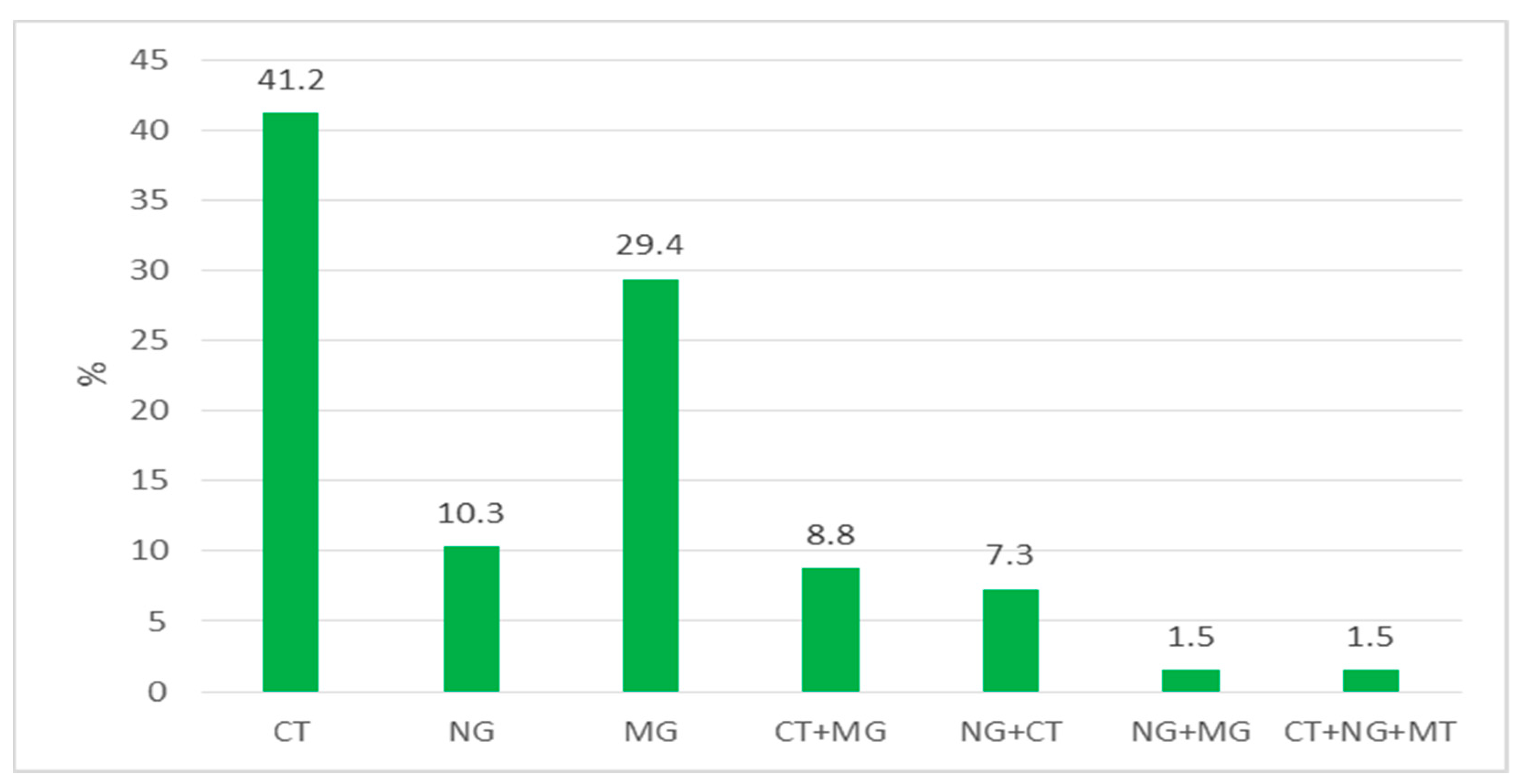 Healthcare 11 00930 g001