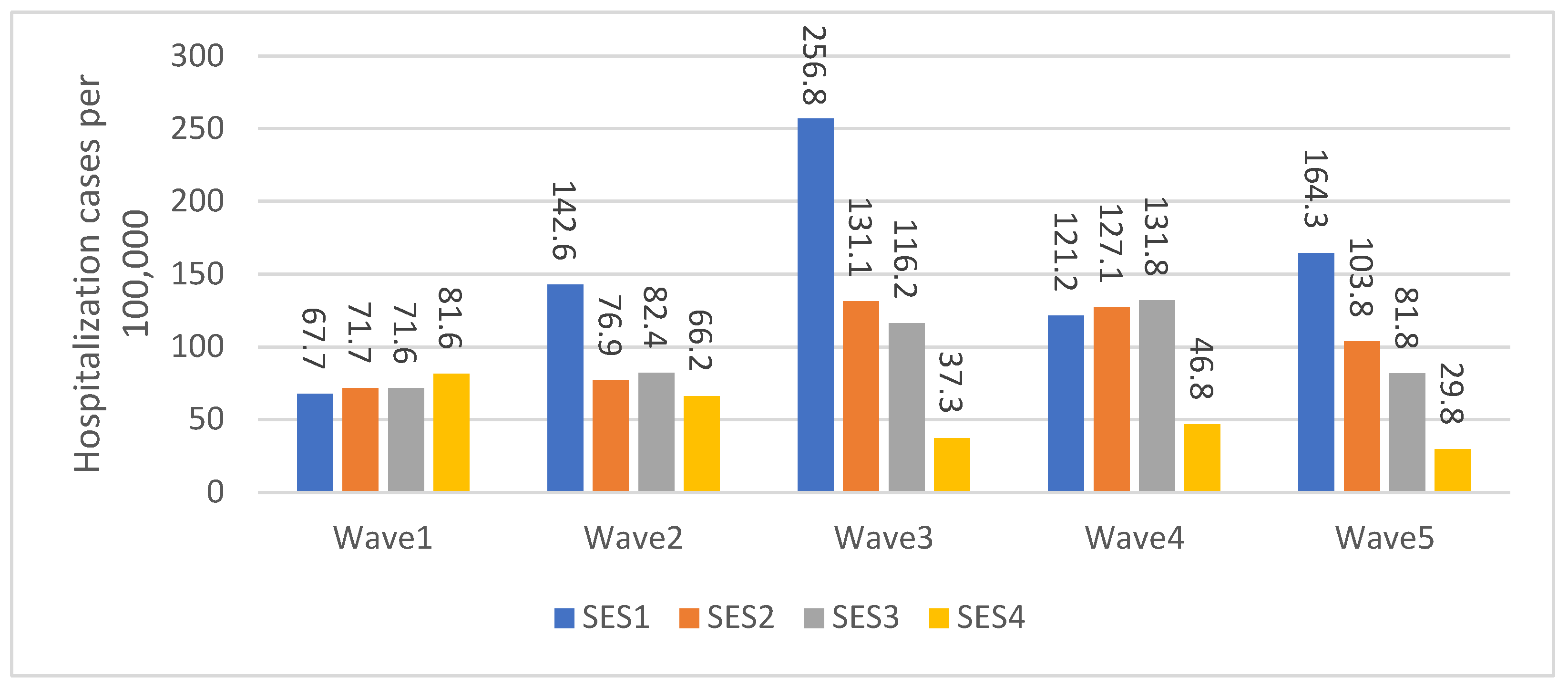 Healthcare 11 00933 g002 Healthcare 11 00933 g002