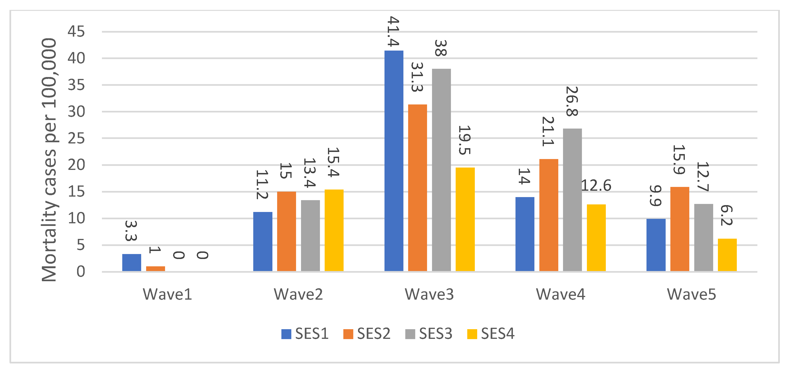 Healthcare 11 00933 g003 Healthcare 11 00933 g003