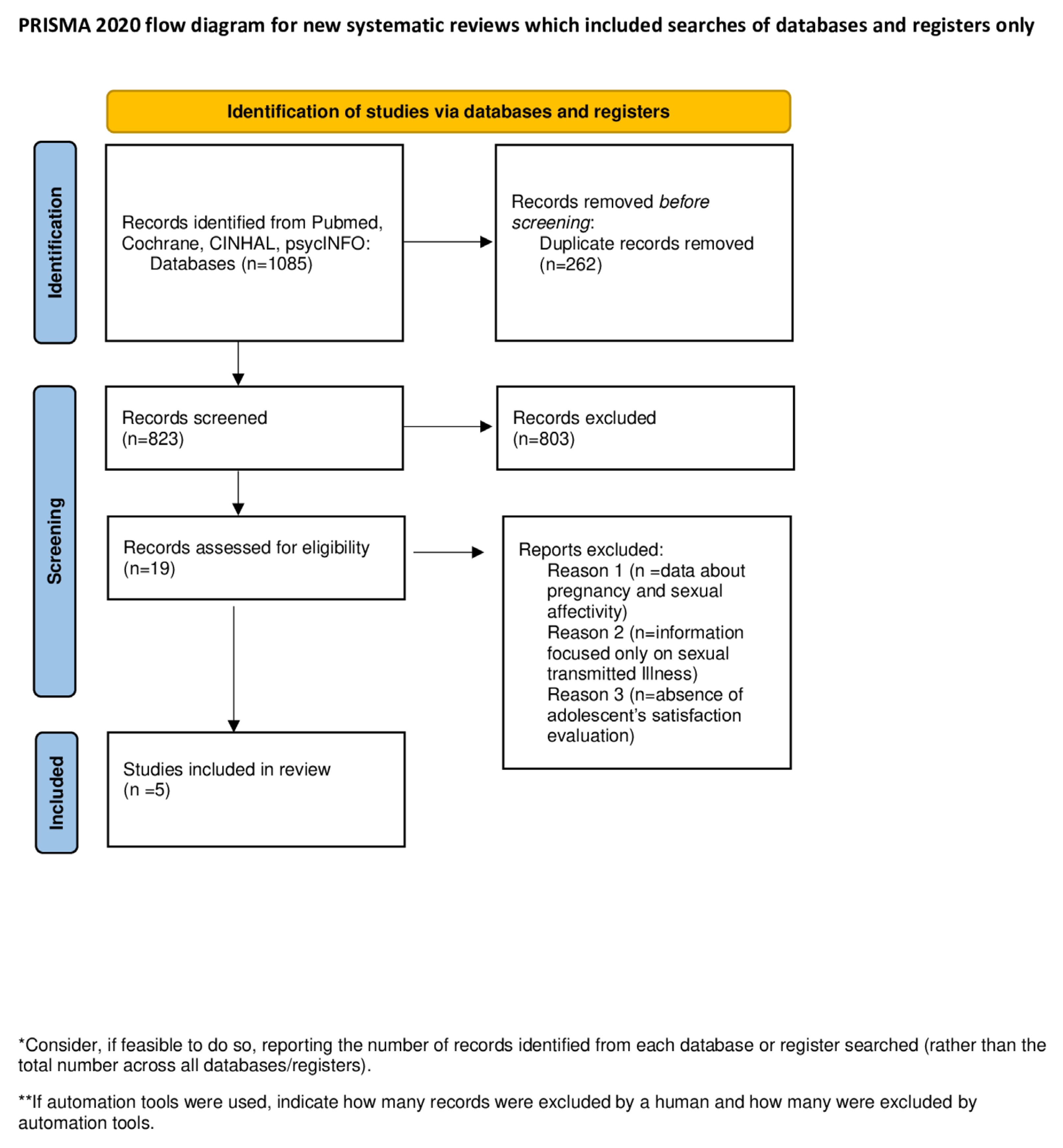 Healthcare 11 00939 g001