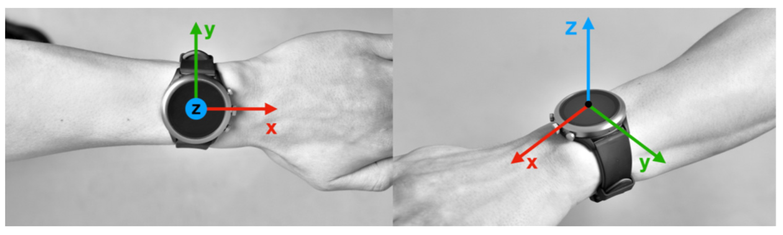 Healthcare 11 00940 g002