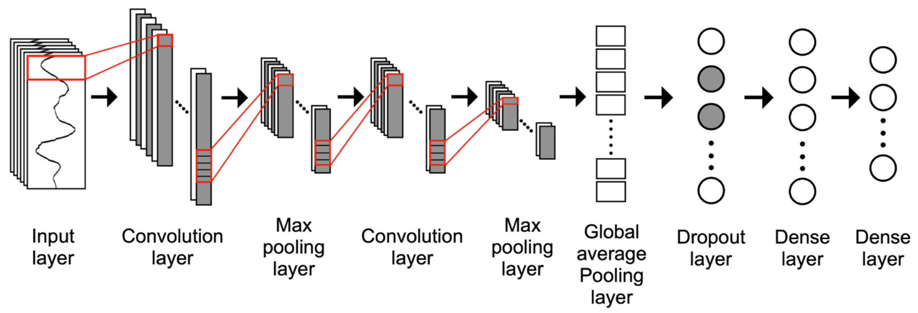 Healthcare 11 00940 g005