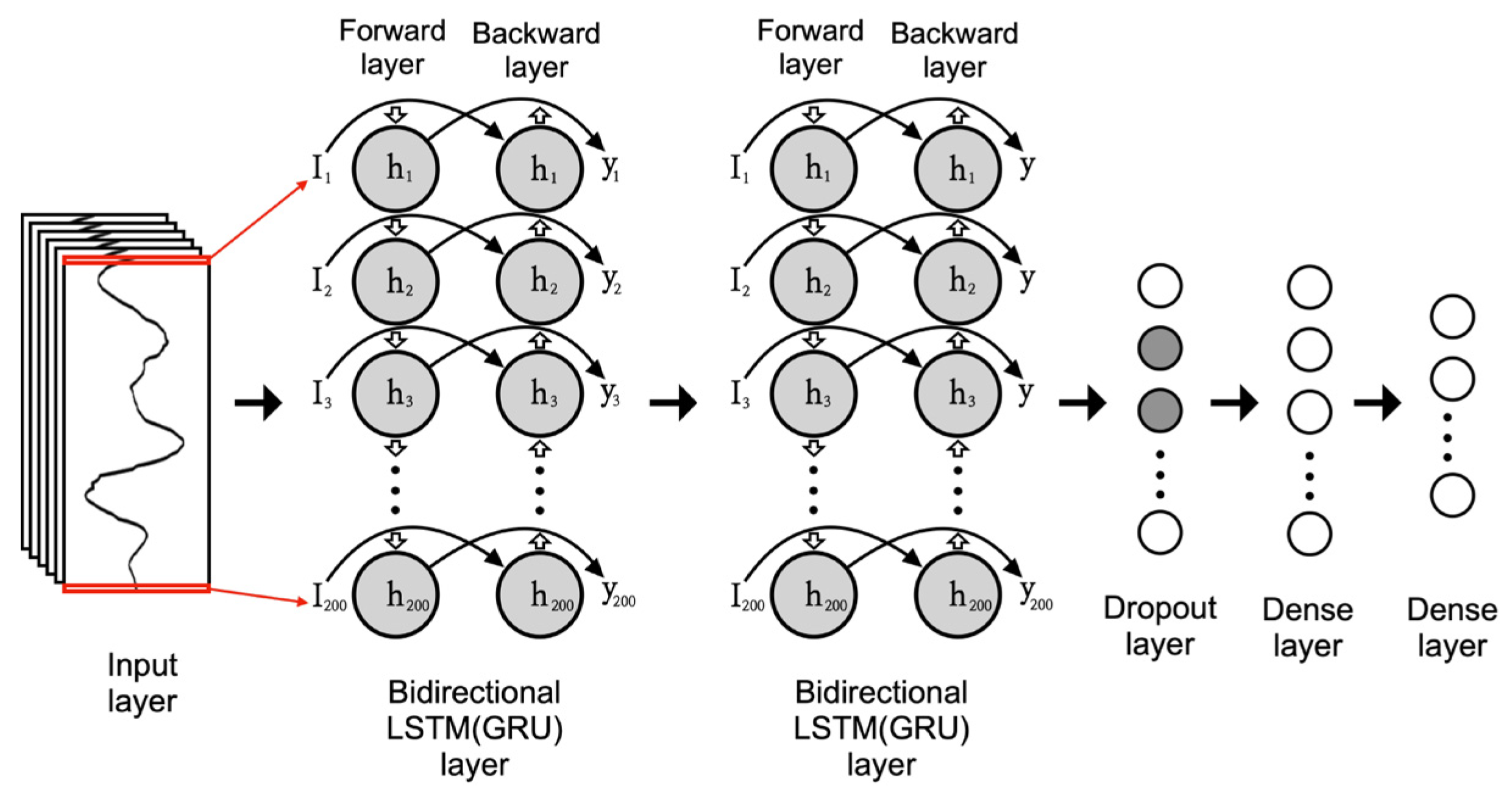 Healthcare 11 00940 g006