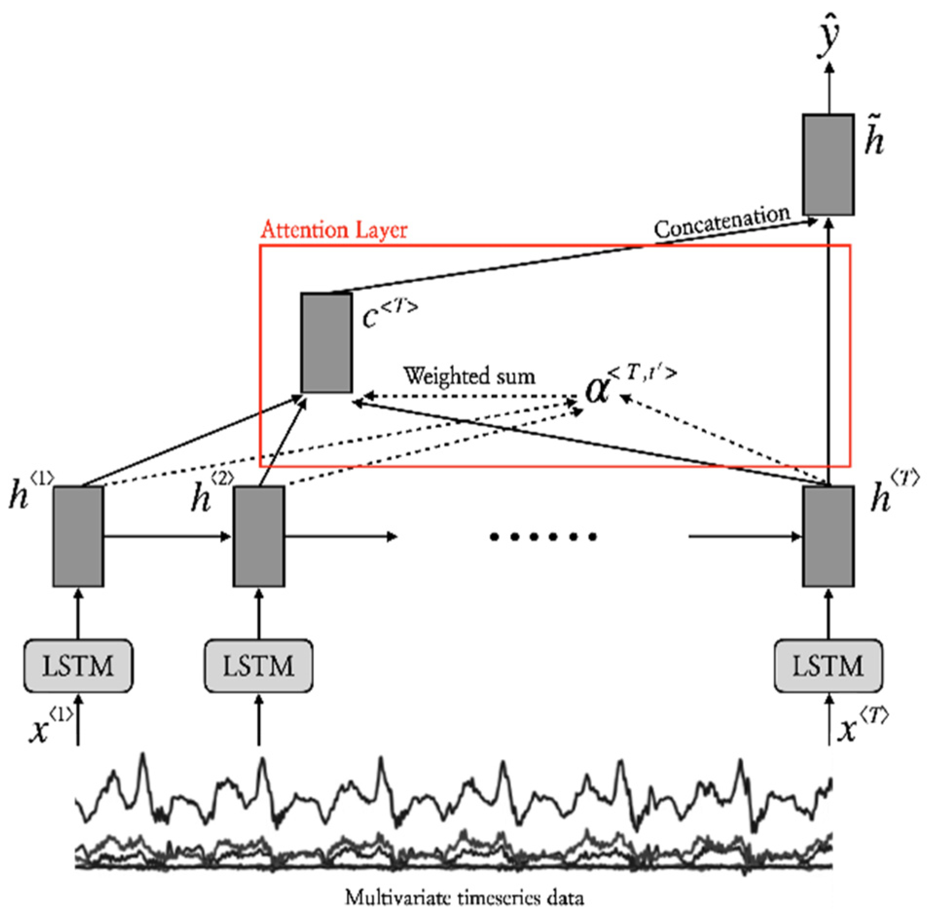 Healthcare 11 00940 g007