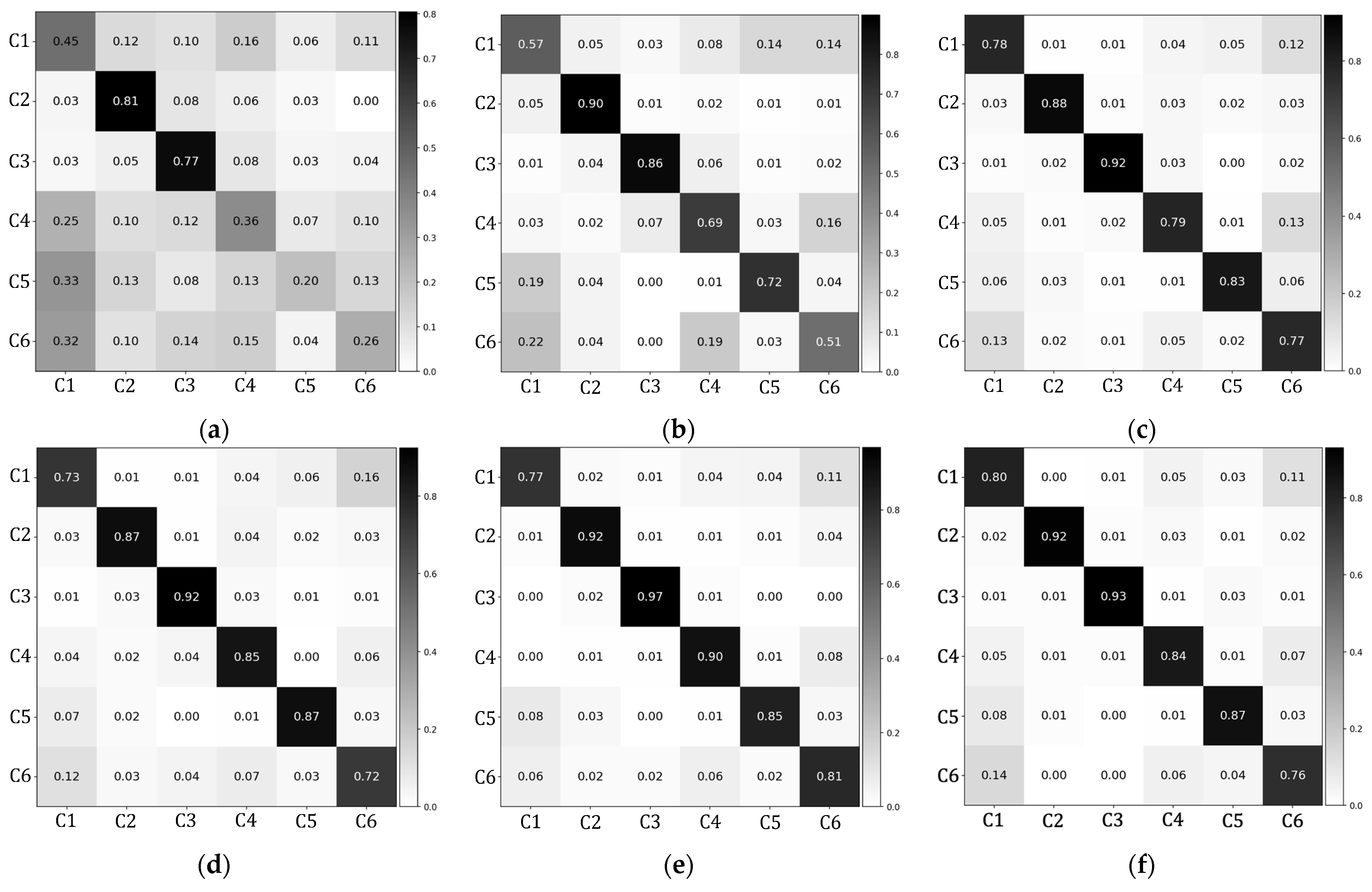 Healthcare 11 00940 g008