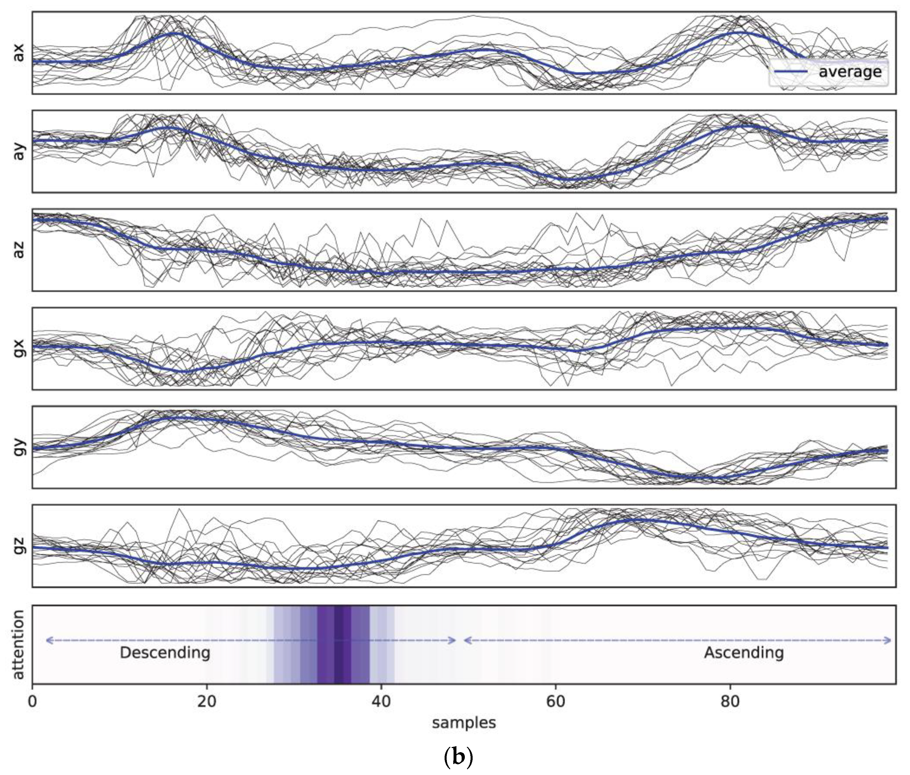 Healthcare 11 00940 g010b