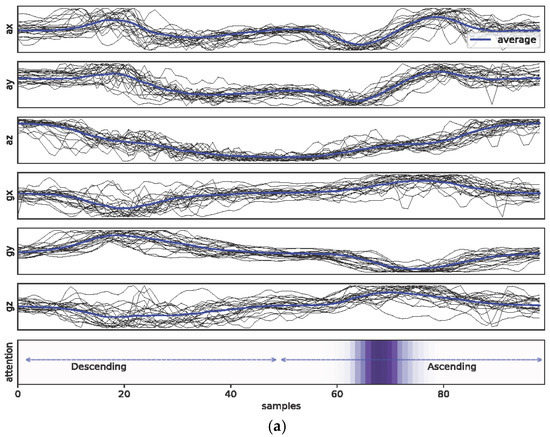 Healthcare 11 00940 g0a1a