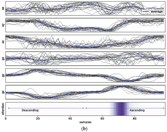 Healthcare 11 00940 g0a1b