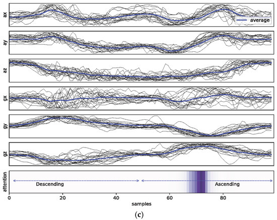 Healthcare 11 00940 g0a1c