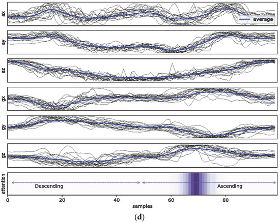Healthcare 11 00940 g0a1d
