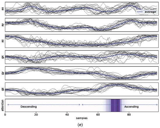 Healthcare 11 00940 g0a1e