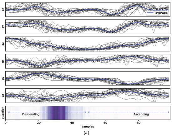 Healthcare 11 00940 g0a2a