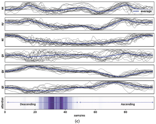 Healthcare 11 00940 g0a2c