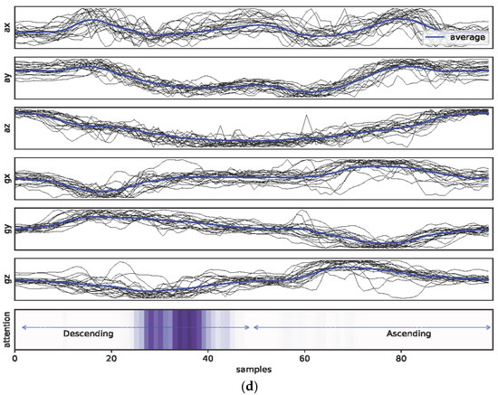 Healthcare 11 00940 g0a2d